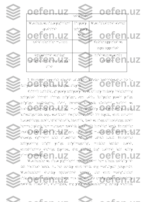 Tashkilotchi
Musobaqa va o‘quv yig‘inlarni
uyushtirish G‘oyaviy-
tarbiyaviy
ishlar Muvofiqlashtirish xizmati
Tashkilotlar bilan muloqot Kadrlar tayyorlash va
qayta tayyorlash
Rejalashtirish xaqidagi
ma’lumotlarni to‘plash va taxlil
qilish Bo‘sh vaqt va xordiq
chiqarish
2.   Sportchini   tayyorlab   etkazish   uslublarini   ko‘zdan   kechirish   uchun   biz   bu
faoliyatni tashkiliy jihatiga murojaat qilaylik.
Ko‘rinib   turibdiki,   g‘oyaviy-tarbiyaviy   ish   va   ahloqiy-irodaviy   hislatlarining
tarbiyalash   birinchi   o‘ringa   qo‘yilgan,   zero   ushbu   faoliyatlar   yaxshi   yo‘lga
qo‘yilgan   taqdirdagina,   o‘zini,   trenerni,   komanda   a’zolarini,   raqibini   va
boshqalarni   amaliy   hurmat   qilishi   mumkin.   Murabbiy   bilan   sportchi   yuqorida
ko‘rsatilganidek   ezgu   vazifalarni   rivojlantirish   bilan   bir   paytda,   sport   qonunini
buzuvchilarga qarshi, ichkilikbozlik, bezorilik, faxsh va o‘zga ahloqsizlarga qarshi
hamma joylarda ham muntazam ravishda kurash olib borishlari kerak. Sportchilar
orasida   bosar-tusarini   bilmay   qolgan,   og‘zi   katta,   mutakabbirlar,   chempionlik
shaxsiga   sig‘inishni   talab   qiluvchilar   hali   ko‘p   uchrab   turadi.   Sportchilar
tarbiyasining   to‘g‘ri   yo‘lga   qo‘yilmaganligi,   modalar   ketidan   quvish,
sportchilarimiz   sha’niga   (ayniqsa,   chet   ellarda)   dog‘   tushirish   kabi   salbiy
qilmishlar mavjud.
Musobaqalar   va   o‘quv   yig‘inlarini   rejalashtirishni   ham   albatta   tashkiliy   ish
deb   hisoblash   kerak.   Bu   har   qanday   sport   ishida   eng   mas’uliyatli   jarayondir.
Musobaqalarni   shunday   rejalashtirish   kerakki,   ular   sport   mashg‘ulotlari
o‘tkaziladigan   muddatlarga   albatta   mos   tushishi,   o‘z   amaliyotiga   qarab   tadrijiy
ravishda   o‘tkazilsin,   shuningdek,   eng   yirik   musobaqalarning   qanday   sharoitda 