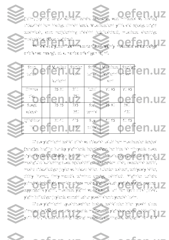 (iqlim,   joyning   dengiz   sathidan   qancha   balandligi,   vaqt   mintaqasi   va   boshqa)
o‘tkazilishi   ham   hisobga   olinishi   kerak.   Musobaqalarni   yillik   sikl   rejasiga   to‘g‘ri
taqsimlash,   sport   natijalarining   o‘sishini   jadallashtiradi,   musobaqa   sharoitiga
moslanishiga imkon tug‘diradi.
Yillik siklda yuqori tasnifli sportchilarni rasmiy musobaqa va startlarga
chiqish va mashg‘ulot kunlarida erishilgan hajmi.  
Sport
turlari Musobaq
a
kunlarini Startlar
soni Sport
turlari Musobaqa
kunlarini
soni Startla
r soni
Gimnas
tika 25-30 210-
250 futbol 70-85 70-85
Suvga
sakrash 25-35 275-
360 Stol
tennisi 75-80 380-
420
Qilichboz
lik 30-40 415-
480 Suv
polosi 60-65 60-65
O‘quv yig‘inlarini tashkil qilish va o‘tkazish uslubi ham musobaqalar darajasi
(rangi)ga   bog‘liq:   bunday   yig‘inlarda   bajariladigan   har   bitta   ish   nihoyatda   puxta
o‘ylanishi   kerak.   Masalan:   sportchilarni   yig‘in   o‘tkaziladigan   joyga   olib   borish;
mashg‘ulot kunlarning puxta rejalashtirilgan tartibi, dam olish; ovqatlanish tartibi,
mashq o‘tkaziladigan joylar va hokazo ishlar. Bulardan tashqari, tarbiyaviy ishlar,
tibbiy   hizmat,   ilmiy-metodik   ta’minot   amalga   oshiriladi.   Yig‘inlar   turlicha
yo‘nalishda   bo‘lishi   mumkin:   o‘quv-mashq   yig‘ini,   kuch   yig‘ish   yig‘ini,   nazorat-
tayyorgarlik   yig‘ini,   musobaqa   yig‘ini   va   hokazo.   SHuni   ham   aytib   o‘tish   joizki,
yig‘in bo‘ladigan joylarda sportchi uchun yaxshi sharoit yaratish lozim.
O‘quv-yig‘inlarini   uyushtiruvchilar   boshqa   tashkilotlar   bilan   yaxshi   aloqa
o‘rnatgan   bo‘lishlari   zarurSport   haqida   ma’lumotlar   yig‘ish   va   ularni   tahlil   qilish
yo‘li bilan, nafaqat sportning bugungi mavqeini, shuningdek, kelajagini ham ko‘z 