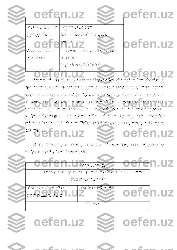 Mashg‘ulot uchun
joy tayyorlash Anjom-uskunalarni 
takomillashtirish, trenajerlar 
yaratish
Apparatlar bilan 
ta’minlash O‘quv yig‘inlari va musobaqalar 
o‘tadigan
joylarda xo‘jalik ishlari.
Sportchini   tayyorlash   tizimida   moddiy-texnika   ta’minoti   muhim   ahamiyatga
ega.   Sport   bazalarini   yaratish   va   ularni   to‘ldirish,   mashg‘ulot   joylaridan   hamma
vaqt ham omilkorlik bilan to‘g‘ri foydalanish, sport anjomlarini sotib olish axborot
beruvchi,   tahlil   qiluvchi   maxsus   apparatlar   bilan   ta’minlanishi   kerak.   Sport
anjomlarini ishlab chiqarish va ular bilan sport ahlini ta’minlash masalalari yaxshi
yo‘lga   qo‘yilmagan,   sport   ashyo   -anjomlari   (ham   standart,   ham   nostandart
anjomlar, ham bolalar uchun mo‘ljallanganlari)ning sifati past, trenajyor uskunalari
etishmaydi.
Sport   formalari,   anjomlari,   uskunalari   o‘zgarmoqda,   sport   natijalarining
bo‘lg‘usi qiyofasi ham o‘zgarmoqda.
Tibbiy ta’minot
Jismoniy mashq yuklamasiga chidamlilik xolatini operativ va
chuqur nazorat qilish
Kasallikni oldini olish 
(profilaktik) tadbirlar Davolash tadbirlari
Tiklanish 