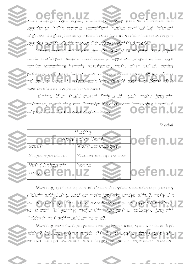 ishlab   chiqilgan.   Ayni   paytda,   u   turlarning   tarkibiy   qismi   va   o‘lchamlari   ham
tayyorlangan   bo‘lib   trenerlar   sportchilarni   harakat   texni-kasidagi   holatlarni
to‘g‘rilash chog‘ida, hamda sportchini boshqa turli xil vositalar bilan musobaqaga
tayyorlayotgan chog‘larida mazkur o‘lchamlarga suyanishlari mumkin.
Terma komandalarni ilmiy jihatdan ta’minlash, MDX bo‘yicha o‘tkaziladigan
hamda   mas’uliyatli   xalqaro   musobaqalarga   tayyorlash   jarayonida,   har   qaysi
nomdor   sportchining   jismoniy   xususiyatlari,   mashq   qilish   usullari.   qanday
yuklamaga   qurbi   etishi,   turmush   tarzi   va   o‘zga   jihatlari   imkoni   boricha   to‘laroq
ma’lumot   oli   zarur.   Bu   sohada   raqib   komanda   yoki   raqibni   uslublarini   bilish
razvedkasi tobora rivojlanib borishi kerak.
Ta’minot   bilan   shug‘ullanuvchi   ilmiy-uslubi   guruh   mashq   jarayonini
boshqarish,   sportchining   sport   formasiga   kirishishi,   sport   formasining   dinamikasi
bo‘yicha albatta o‘z mulohazasini aytishi kerak.
12-jadval
Murabbiy
Mashg‘ulotlar o‘tkazish
Saralash Mashg‘ulot strategiyasi
Natijani rejalashtirish YUklamalarni rejalashtirish
Mashg‘ulot jarayonini 
boshqarish Nazorat
 
Murabbiy,   sportchining   harakat   a’zolari   faoliyatini   shakllantirishga   jismoniy
sifatlarini   tarbiyalashga   qaratilgan   mashq   jarayonini   amalga   oshiradi,   mashg‘ulot
usuli   yordamida   sportchini   tartibli   ravishda   musobaqalarga   tayyorlash   masalasini
va   sportchi   faoliyatining   rivojlanishini   boshqarishda   pedagogik   jarayonini
ifodalovchi moslovchi masalalarni hal qiladi.
Murabbiy   mashg‘ulot   jarayonini   amalga   oshirar   ekan,   sport   dargohida   faqat
istiqbolli   bolalarni   vijdonan   tanlab   olish   (bu   pedagogik,   ijtimoiy,   psixologik,
metodik–biologik   usullardan   tarkib   topgan   xarakterlar   majmuining   tashkiliy– 