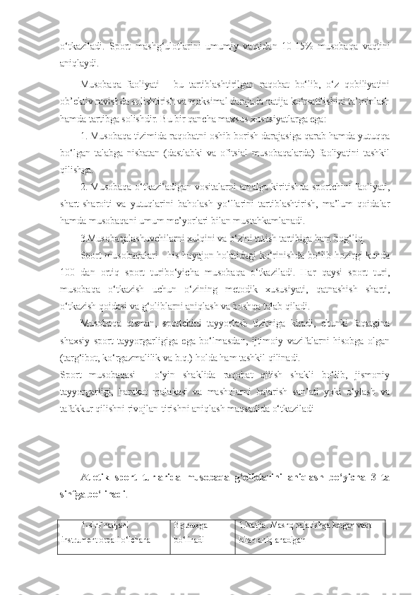 o‘tkaziladi.   Sport   mashg‘ulotlarini   umumiy   vaqtidan   10-15%   musobaqa   vaqtini
aniqlaydi.
Musobaqa   faoliyati   -   bu   tartiblashtirilgan   raqobat   bo‘lib,   o‘z   qobiliyatini
ob’ektiv ravishda solishtirish va maksimal darajada natija ko‘rsatilishini ta’minlash
hamda tartibga solishdir. Bu bir qancha maxsus xususiyatlarga ega:
1. Musobaqa tizimida raqobatni oshib borish darajasiga qarab hamda yutuqqa
bo‘lgan   talabga   nisbatan   (dastlabki   va   ofitsial   musobaqalarda)   faoliyatini   tashkil
qilishga.
2. Musobaqa o‘tkaziladigan vositalarni amalga kiritishda sportchini faoliyati,
shart-sharoiti   va   yutuqlarini   baholash   yo‘llarini   tartiblashtirish,   ma’lum   qoidalar
hamda musobaqani umum me’yorlari bilan mustahkamlanadi.
3.Musobaqalashuvchilarni xulqini va o‘zini tutish tartibiga ham bog‘liq.
Sport musobaqalari - his-hayajon holatidagi ko‘rinishda bo‘lib hozirgi kunda
100   dan   ortiq   sport   turibo‘yicha   musobaqa   o‘tkaziladi.   Har   qaysi   sport   turi,
musobaqa   o‘tkazish   uchun   o‘zining   metodik   xususiyati,   qatnashish   sharti,
o‘tkazish qoidasi va g‘oliblarni aniqlash va boshqa talab qiladi.
Musobaqa   qisman,   sportchini   tayyorlash   tizimiga   kiradi,   chunki   faqatgina
shaxsiy   sport   tayyorgarligiga   ega   bo‘lmasdan,   ijtimoiy   vazifalarni   hisobga   olgan
(targ‘ibot, ko‘rgazmalilik va b.q.) holda ham tashkil qilinadi.
Sport   musobaqasi   -   o‘yin   shaklida   raqobat   qilish   shakli   bo‘lib,   jismoniy
tayyorgarligi,   harakat   malakasi   va   mashqlarni   bajarish   san’ati   yoki   o‘ylash   va
tafakkur qilishni rivojlan-tirishni aniqlash maqsadida o‘tkaziladi
Atletik   sport   turlarida   musobaqa   g‘oliblarini   aniqlash   bo‘yicha   3   ta
sinfga bo‘linadi .
1-sinf natijani 
instrument orqali o‘lchana - 3 guruxga 
bo‘linadi 1.Natija. Mashq bajarishga ketgan vaqt 
bilan aniqlanadigan  