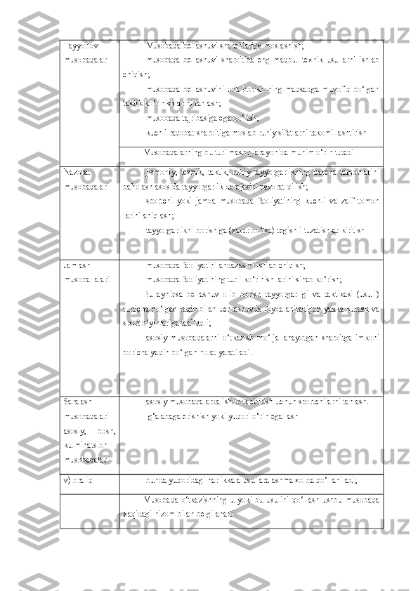 Tayyorlov
musobaqalar -Musobaqa bellashuvi sharoitlariga moslashish;
-musobaqa   bellashuvi   sharoitida   eng   maqbul   texnik   usullarni   ishlab
chiqish;
-musobaqa  bellashuvini   olib  borish ning  maqsadga   muvofiq  bo‘lgan
taktik ko‘rinishlarini tanlash;
-musobaqa tajribasiga ega bo‘lish;
-kuchli raqobat sharoitiga moslab ruhiy sifatlarni takomillashtirish 
Musobaqalarning bu turi mashq jarayonida muhim o‘rin tutadi
Nazorat
musobaqalari -jismoniy,   texnik,   taktik,   ruhiy   tayyorgarlikning   barcha   tomonlarini
baholash asosida tayyorgarlik darajasini nazorat qilish;
-sportchi   yoki   jamoa   musobaqa   faoliyatining   kuchli   va   zaif   tomon
larini aniqlash;
-tayyorgarlikni borishiga (zarur bo‘lsa) tegishli tuzatishlar kiritish
Jamlash
musoba=alari -musobaqa faoliyatini andazasini ishlab chiqish;
-musobaqa faoliyatining turli ko‘rinish larini sinab ko‘rish;
Bu   ayniqsa   bellashuv   olib   borish   tayyorgarligi   va   taktikasi   (usuli)
turlicha bo‘lgan raqib bilan uchrashuvda foydalaniladigan yakka kurash va
sport o‘yinlariga taalluqli;
-asosiy   musobaqalarni   o‘tkazish   mo‘ljallanayotgan   sharoitga   imkoni
boricha yaqin bo‘lgan holat yaratiladi.
Saralash
musobaqalari
asosiy,   bosh,
kulminatsion
musobaqalar -asosiy musobaqalarda ishtirok ettirish uchun sportchilarni tanlash.
 -g‘alabaga erishish yoki yuqori o‘rin egallash
v) oraliq -bunda yuqoridagi har ikkala usul aralashma xolda qo‘llaniladi; 
Musobaqa o‘tkazishning  u yoki bu usulini  qo‘llash ushbu musobaqa
xaqidagi nizom bilan belgilanadi.  
