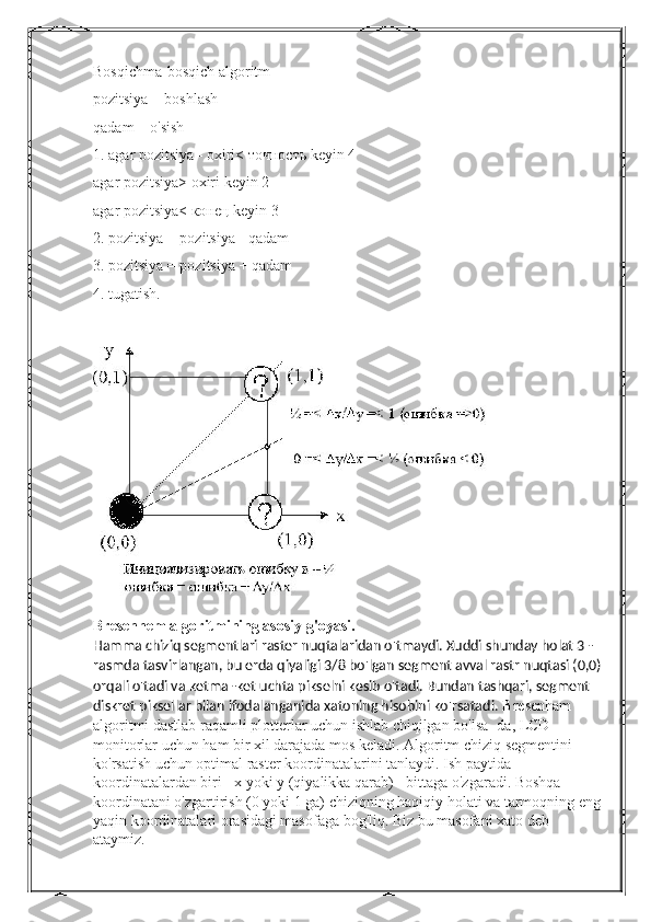 Bosqichma-bosqich algoritm
pozitsiya = boshlash
qadam = o'sish
1. agar pozitsiya - oxiri<  точность  keyin 4
agar pozitsiya> oxiri keyin 2
agar pozitsiya<  конец  keyin 3
2. pozitsiya = pozitsiya - qadam
3. pozitsiya = pozitsiya + qadam
4. tugatish.
Bresenhem algoritmining asosiy g'oyasi.
Hamma chiziq segmentlari raster nuqtalaridan o'tmaydi. Xuddi shunday holat 3 -
rasmda tasvirlangan, bu erda qiyaligi 3/8 bo'lgan segment avval rastr nuqtasi (0,0)
orqali o'tadi va ketma -ket uchta pikselni kesib o'tadi. Bundan tashqari, segment 
diskret piksellar bilan ifodalanganida xatoning hisobini ko'rsatadi.  Bresenham 
algoritmi dastlab raqamli plotterlar uchun ishlab chiqilgan bo'lsa -da, LCD 
monitorlar uchun ham bir xil darajada mos keladi. Algoritm chiziq segmentini 
ko'rsatish uchun optimal raster koordinatalarini tanlaydi. Ish paytida 
koordinatalardan biri - x yoki y (qiyalikka qarab) - bittaga o'zgaradi. Boshqa 
koordinatani o'zgartirish (0 yoki 1 ga) chiziqning haqiqiy holati va tarmoqning eng 
yaqin koordinatalari orasidagi masofaga bog'liq. Biz bu masofani xato deb 
ataymiz. 