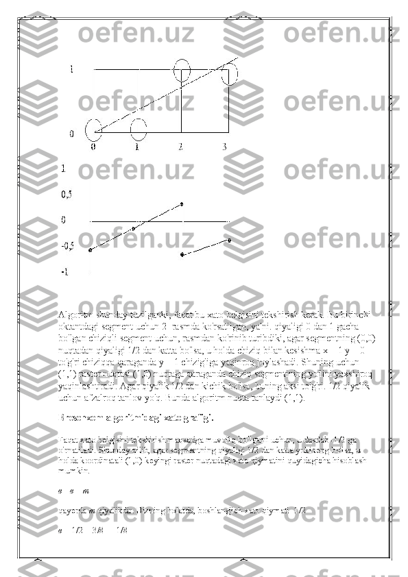 Algoritm shunday tuzilganki, faqat bu xato belgisini tekshirish kerak. Bu birinchi 
oktantdagi segment uchun 2 -rasmda ko'rsatilgan, ya'ni. qiyaligi 0 dan 1 gacha 
bo'lgan chiziqli segment uchun, rasmdan ko'rinib turibdiki, agar segmentning (0,0) 
nuqtadan qiyaligi 1/2 dan katta bo'lsa, u holda chiziq bilan kesishma x = 1 y = 0 
to'g'ri chiziqqa qaraganda y = 1 chizig'iga yaqinroq joylashadi. Shuning uchun 
(1,1) raster nuqtasi (1,0) nuqtaga qaraganda chiziq segmentining yo'lini yaxshiroq 
yaqinlashtiradi. Agar qiyalik 1/2 dan kichik bo'lsa, buning aksi to'g'ri. 1/2 qiyalik 
uchun afzalroq tanlov yo'q. Bunda algoritm nuqta tanlaydi (1,1).
Bresenxem algoritmidagi xato grafigi.
Faqat xato belgisini tekshirish maqsadga muvofiq  bo'lgani  uchun, u dastlab -1/2 ga 
o'rnatiladi. Shunday qilib, agar segmentning qiyaligi 1/2 dan katta yoki teng bo'lsa, u 
holda koordinatali (1,0) keyingi raster nuqtadagi xato qiymatini quyidagicha hisoblash 
mumkin.  
e =   e   +   m
qayerda   m   qiyalikdir. Bizning holatda, boshlang'ich xato qiymati -1/2
e   = 1/2 + 3/8 = -1/8 