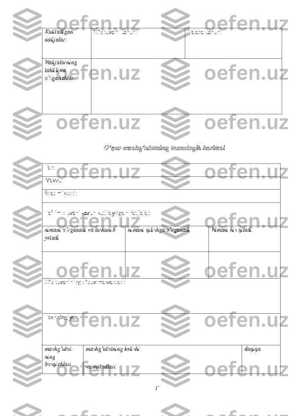 Kutilаdigаn 
nаtijаlаr: O‘qituvchi   uchun : Tаlаbа   uchun :
N а tij а l а rning  
t а hlili   v а 
o ‘ zg а rishl а r :
O‘quv  mаshg‘ulotning   texnologik  hаritаsi
Fаn:
Mаvzu:
Soаt mikdori:
T а’ lim   oluvchi   uchun   kutil а yotg а n   n а tij а l а r :
nim а ni   o ‘ rg а n а di   v а  tushunib  
yet а di nimаni qilishgа o‘rgаnаdiNimаni  his   qilаdi
O‘qituvchining o‘quv mаksаdlаri:
Texnologiyа:
mаshg‘ulot-
ning 
bosqichlаri mаshg‘ulotning ketishi
vа metodlаri dаqiqа
71 