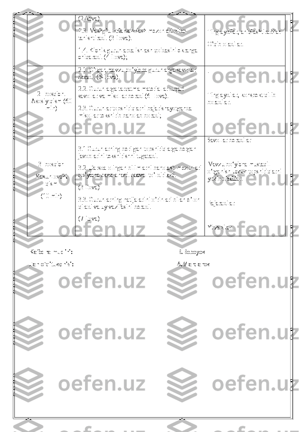 (2-ilova).
1.3.  Ma shg’ulotda baholash mezonlari bilan 
tanishtiradi. (3-ilova) .
1.4. Kichik guruhlarda ishlash qoidasini ekranga 
chiqaradi. (4-ilova); Tinglaydilar, aniqlashtiradilar
O’qib oladilar. 
2 – bosqich.
Asosiy qism  (60
min ) 2.1. O’tgan mavzu bo’yicha guruhlarga savollar 
beradi. (5-ilova).
2.2. Guruhlarga tarqatma materiallar orqali 
savollar va misollar beradi   (6-Ilova).
2.3. Guruhlar topshiriqlarni bajarishayotganda 
misollar tekshirib baholab boradi; .
Tinglaydilar, konspekt qilib 
boradilar.
3- bosqich
Yakunlovchi
qism 
( 1 0 min) 3.1  Guruhlarning berilgan topshiriqlarga bergan 
javoblarini tekshirishni tugatadi.  
3.2.  Darsda olingan bilimlarni baholash mezonlari
bo’yicha baholanadi. Jadval to’ldiriladi.  
( 3 -ilova)
3.3. Guruhlarning natijalarini o’rinlari bilan e’lon 
qiladi va uy vazifasini beradi.
(7-ilova) Savollar beradilar
Mavzu bo‘yicha mustaqil 
o‘rganish uchun topshiriqlarni
yozib oladilar. 
Bajaradilar
Yozadilar.
Kafedra mudiri:     ______________                                   B.Boboyev
Fan o`qituvchisi:    ______________                                   A.Mardanov 