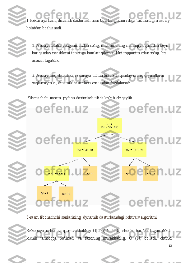 1. Rekursiya ham, dinamik dasturlash ham boshlang'ichni ishga tushiradigan asosiy 
holatdan boshlanadi.
2. Asosiy holatni yozganimizdan so'ng, muammoning mantiqiy oqimidan keyin 
har qanday naqshlarni topishga harakat qilamiz.   Uni topganimizdan so'ng, biz 
asosan tugatdik.
3. Asosiy farq shundaki, rekursiya uchun biz   hech qanday oraliq qiymatlarni  
saqlamaymiz   , dinamik dasturlash esa undan foydalanadi.
 Fibonachchi raqami python dasturlash tilida ko’rib chiqaylik
3-rasm fibonachchi sonlarining  dynamik dasturlashdagi rekursiv algoritmi
Rekursiya   uchun   vaqt   murakkabligi   O(2^n)   bo'ladi,   chunki   har   bir   tugun   ikkita
kichik   tarmoqqa   bo'linadi   va   fazoning   murakkabligi   O   (N)   bo'ladi,   chunki
13 