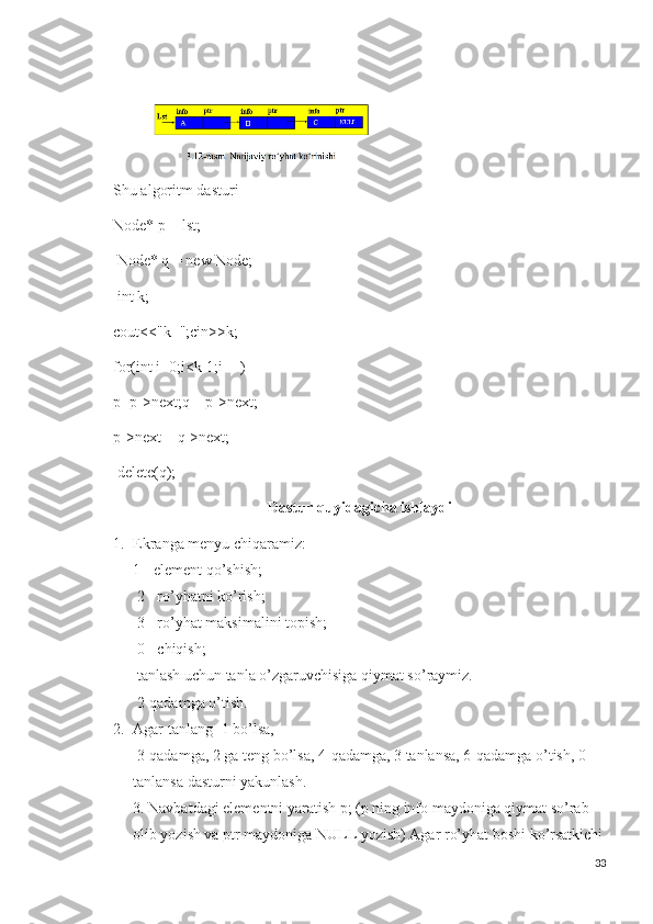 Shu algoritm dasturi
Node* p = lst;
 Node* q = new Node;
 int k; 
cout<<"k=";cin>>k; 
for(int i=0;i<k-1;i++)
p=p->next;q = p->next; 
p->next = q->next;
 delete(q); 
Dastur quyidagicha ishlaydi
1. Ekranga menyu chiqaramiz: 
1 - element qo’shish;
 2 - ro’yhatni ko’rish;
 3 - ro’yhat maksimalini topish;
 0 - chiqish;
 tanlash uchun tanla o’zgaruvchisiga qiymat so’raymiz.
 2-qadamga o’tish.
2. Agar tanlang=1 bo’lsa,
 3-qadamga, 2 ga teng bo’lsa, 4-qadamga, 3 tanlansa, 6-qadamga o’tish, 0 
tanlansa dasturni yakunlash. 
3. Navbatdagi elementni yaratish p; (p ning info maydoniga qiymat so’rab 
olib yozish va ptr maydoniga NULL yozish) Agar ro’yhat boshi ko’rsatkichi
33 