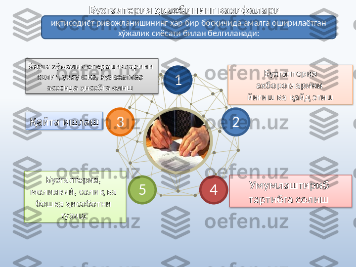 Бухгалтерия ҳисобининг вазифалари  
1
2
453
Умумлаштириб 
тартибга солишБарча хўжалик операцияларини 
яхлит, узлуксиз, ҳужжатлар 
асосида ҳисобга олиш
Бухгалтерия, 
молиявий, солиқ ва 
бошқа ҳисоботни 
тузишиқтисодиёт ривожланишининг ҳар бир босқичида амалга оширилаётган 
хўжалик сиёсати билан белгиланади:
Бухгалтерия 
ахборотларини 
йиғиш ва қайд этиш
Қайта ишлаш      