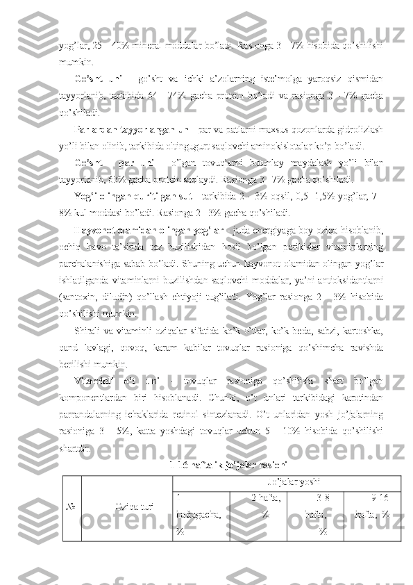 yog’lar, 25 - 40% mineral moddalar bo’ladi. Rasionga 3 - 7% hisobida qo’shilishi
mumkin. 
Go’sht   uni   -   go’sht   va   ichki   a’zolarning   iste’molga   yaroqsiz   qismidan
tayyorlanib,   tarkibida   64   -   74%   gacha   protein   bo’ladi   va   rasionga   3   -   7%   gacha
qo’shiladi. 
Parlardan tayyorlangan un   - par va patlarni maxsus qozonlarda gidrolizlash
yo’li bilan olinib, tarkibida oltingugurt saqlovchi aminokislotalar ko’p bo’ladi. 
Go’sht   -   par   uni   -   o’lgan   tovuqlarni   butunlay   maydalash   yo’li   bilan
tayyorlanib, 63% gacha protein saqlaydi. Rasionga 3 - 7% gacha qo’shiladi. 
Yog’i  olingan quritilgan sut   - tarkibida 2 -  3%  oqsil,  0,5 -1,5%  yog’lar, 7 -
8% kul moddasi bo’ladi. Rasionga 2 - 3% gacha qo’shiladi. 
Hayvonot olamidan olingan yog’lar   - juda energiyaga boy oziqa hisoblanib,
ochiq   havo   ta’sirida   tez   buzilishidan   hosil   bo’lgan   perikislar   vitaminlarning
parchalanishiga sabab bo’ladi. Shuning uchun hayvonot olamidan olingan yog’lar
ishlatilganda   vitaminlarni   buzilishdan   saqlovchi   moddalar,  ya’ni   antioksidantlarni
(santoxin,   diludin)   qo’llash   ehtiyoji   tug’iladi.   Yog’lar   rasionga   2   -   3%   hisobida
qo’shilishi mumkin.
Shirali   va   vitaminli   oziqalar   sifatida   ko’k   o’tlar,   ko’k   beda,   sabzi,   kartoshka,
qand   lavlagi,   qovoq,   karam   kabilar   tovuqlar   rasioniga   qo’shimcha   ravishda
berilishi mumkin. 
Vitaminli   o’t   uni   -   tovuqlar   rasioniga   qo’shilishi   shart   bo’lgan
komponentlardan   biri   hisoblanadi.   Chunki,   o’t   unlari   tarkibidagi   karotindan
parrandalarning   ichaklarida   retinol   sintezlanadi.   O’t   unlaridan   yosh   jo’jalarning
rasioniga   3   -   5%,   katta   yoshdagi   tovuqlar   uchun   5   -   10%   hisobida   qo’shilishi
shartdir.
1-16 haftalik jo’jalar rasioni
№ Oziqa turi Jo’jalar yoshi
1 
haftagacha, 
% 2 hafta, 
% 3-8
hafta, 
% 9-16
hafta,  % 