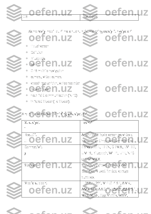 OS JavaScript
Zamonaviy mobil qurilmalar uchun tizimlarning  asosiy funksiyalari
 Touchscreen
 Cellular
 Bluetooth
 Wi-Fi
 GPS mobile navigation
 camera, video camera
 speech recognition, voice recorder
 music player
 near field communication (NFC)
 infrared blaster (IR blaster).
Androidoperatsion tizimining xususiyatlari
Xususiyat
i Tasnifi
Beautiful 
UI Android OS basic screen provides a 
beautiful and intuitive user interface.
Connectivit
y GSM/EDGE, IDEN, CDMA, EV-DO, 
UMTS, Bluetooth, Wi-Fi, LTE, NFC 
and WiMAX.
Storage SQLite, a lightweight relational 
database, is used for data storage 
purposes.
Media support H.263, H.264, MPEG-4 SP, AMR, 
AMR-WB, AAC, HE-AAC, AAC 5.1,
MP3, MIDI, Ogg Vorbis, WAV,  