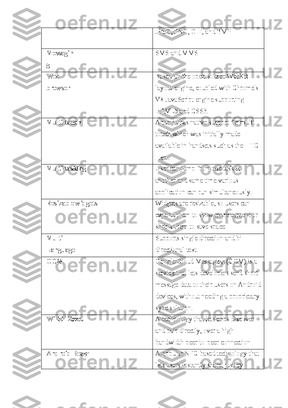 JPEG, PNG, GIF, and BMP
Messagin
g SMS and MMS
Web 
browser Based on the open-source WebKit 
layout engine, coupled with Chrome's 
V8 JavaScript engine supporting 
HTML5 and CSS3.
Multi-touch Android has native support for multi-
touch which was initially made 
available in handsets such as the HTC 
Hero.
Multi-tasking User can jump from one task to 
another and same time various 
application can run simultaneously.
Resizable widgets Widgets are resizable, so users can 
expand them to show more content or 
shrink them to save space
Multi-
Language Supports single direction and bi-
directional text.
GCM Google Cloud Messaging (GCM) is a 
service that lets developers send short 
message data to their users on Android
devices, without needing a proprietary 
sync solution.
Wi-Fi Direct A technology that lets apps discover 
and pair directly, over a high-
bandwidth peer-to-peer connection
Android Beam A popular NFC-based technology that 
lets users instantly share, just by  