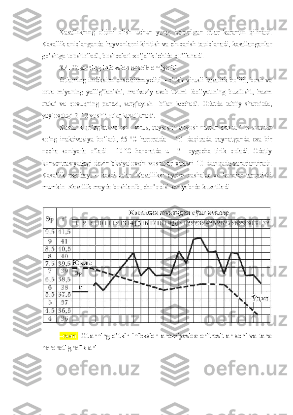 Kasallikning   oldini   olish   uchun   yangi   keltirilgan   otlar   karantin   qilinadi.
Kasallik aniqlanganda hayvonlarni kiritish va chiqarish taqiqlanadi, kasallanganlar
go’shtga topshiriladi, boshqalari xo’jalik ichida qo’llanadi.
3.4. Otlarning infeksion ensefalomiyeliti  
Otlarning infeksion ensefalomiyeliti – o’tkir virusli kasallik bo’lib, bosh va
orqa   miyaning   yallig’lanishi,   markaziy   asab   tizimi   faoliyatining   buzilishi,   hazm
trakti   va   qovuqning   parezi,   sarg’ayish     bilan   kechadi.   Odatda   tabiiy   sharoitda,
yaylovdagi 2–12 yoshli otlar kasallanadi.
Kasallik qo’zg’atuvchisi – virus, qaysikim quyosh nurlari ostida 4–8   soatdan
so’ng   inaktivasiya   bo’ladi,   65   °C   haroratda   –   10     daqiqada   qaynatganda   esa   bir
necha   soniyada   o’ladi.   –10   °C   haroratda   u     3     oygacha   tirik   qoladi.   Odatiy
konsentrasiyadagi   dezinfeksiyalovchi   vositalar   virusni   10   daqiqada   zararlantiradi.
Kasallik   manbayi   –   kasal   otlar.   Kasallikni   ayrim   pashalar   va   kanalar   tarqatishi
mumkin. Kasallik mayda boshlanib, cho’qqisi sentyabrda kuzatiladi. 
–rasm .   Otlarning   o’tkir   infeksion   anemiyasida   eritrositlar   soni   va   tana
harorati grafiklari   