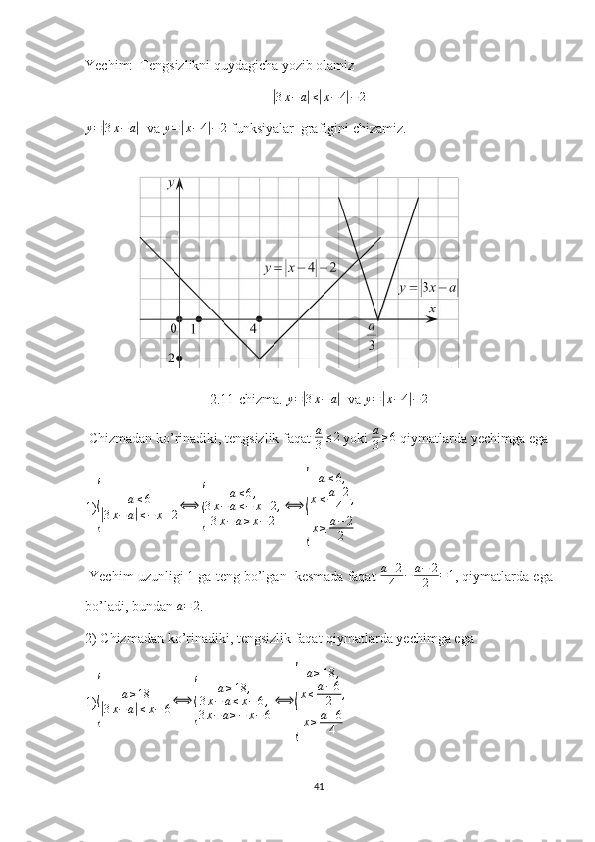 Yechim:  Tengsizlikni quydagicha yozib olamiz|3x−	a|≤|x−4|−2	
y=|3x−a|
  va 	y=|x−4|−2  funksiyalar  grafigini chizamiz.
2.11-chizma. 	
y=|3x−a|   va 	y=|x−4|−2
 Chizmadan ko’rinadiki, tengsizlik faqat 	
a
3≤2  yoki 	a
3≥6  qiymatlarda yechimga ega
1)	
{ a ≤ 6|
3 x − a	| ≤ − x + 2 ⟺	{ a ≤ 6 ,
3 x − a ≤ − x + 2 ,
3 x − a ≥ x − 2 ⟺	{ a ≤ 6 ,
x ≤ a + 2
4 ,
x ≥ a − 2
2
 Yechim uzunligi 1 ga teng bo’lgan  kesmada faqat  a + 2
4 − a − 2
2 = 1
, qiymatlarda ega
bo’ladi, bundan  a = 2
.
2) Chizmadan ko’rinadiki, tengsizlik faqat qiymatlarda yechimga ega
1)	
{	
a≥18	
|3x−a|≤x−	6⟺	
{	
a≥18	,	
3x−	a≤x−6,	
3x−a≥−	x−6
⟺	
{	
a≥18	,	
x≤	a−6
2	,	
x≥a+6
4
41 