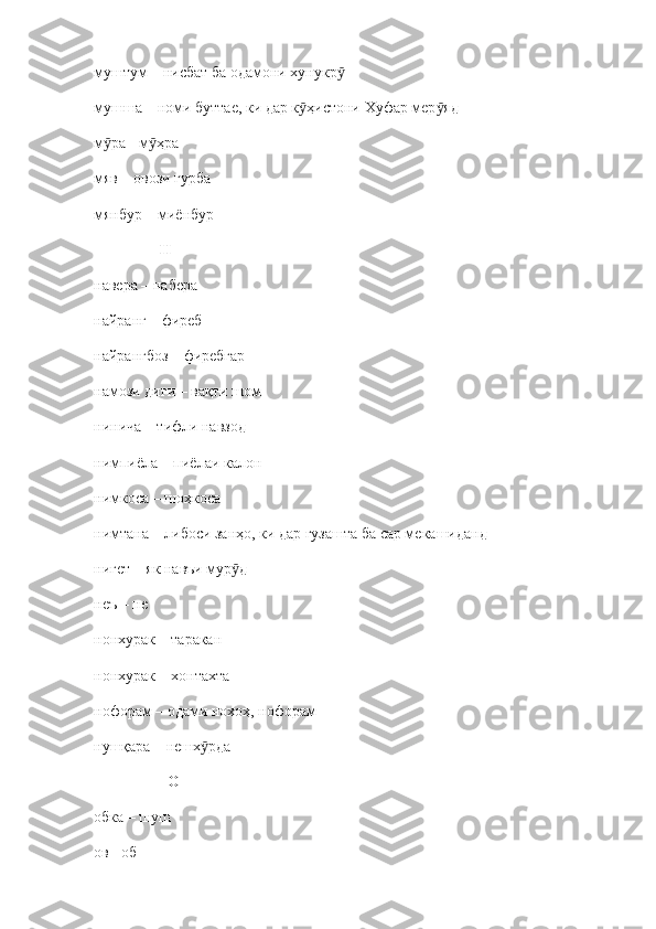 муштум  –  нисбат ба одамони хунукрӯ
мушша  –  номи буттае, ки дар к ҳистони Хуфар мер яд	
ӯ ӯ
м ра - м ҳра	
ӯ ӯ
мяв – овози гурба
мянбур – миёнбур
                  Н
навера  –  набера
найранг  –  фиреб
найрангбоз  –  фиребгар
намози диги  –  вақти шом
нинича  –  тифли навзод
нимпиёла  –  пиёлаи калон
нимкоса  –  шоҳкоса
нимтана  –  либоси занҳо, ки дар гузашта ба сар мекашиданд
нигет  –  як навъи мур д	
ӯ
неъ  –  не
нонхурак  –  таракан
нонхурак  –  хонтахта
нофорам  –  одами нохоҳ, нофорам
нушқара  –  нешх рда 	
ӯ
                    О
обка  –  шуш 
ов  -  об 