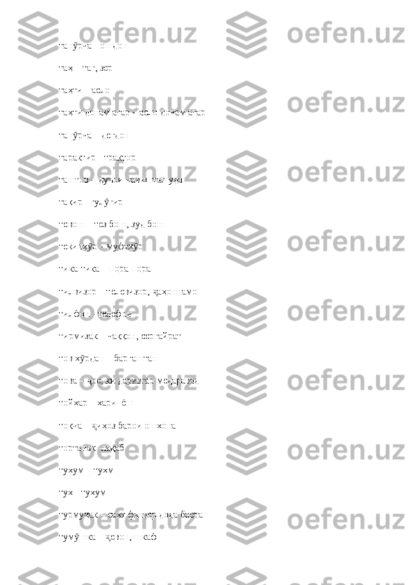 тан рча ӯ -  ошдон
таҳ  –  таг, зер
таҳти  –  асло
таҳти донам агар  –  асло донам агар
тан рча 
ӯ –  дегдон
тарактир  -  трактор
таштов  –  дуъои навишташуда
тақир - гул гир	
ӯ
тевош – тез бош, зуд бош
текинх р 	
ӯ –  муфтх р	ӯ
тика - тика  –  пора - пора
тилвизор  –  телевизор,  аҳоннамо	
ҷ
тилфон  -  телефон
тирмизак  –  чаққон, серғайрат
тов х рдан 	
ӯ –  баргаштан
това  –  ое, ки даравгар медаравад
ҷ
тойхар – хари  ёш 
тоқча –  иҳоз барои ошхона
ҷ
тортанак -лақаб
тухум  –  тухм
тух  -  тухум
турмучак  –  сахт фишор дода бастан
тум шка –  евон, шкаф	
ӯ ҷ 