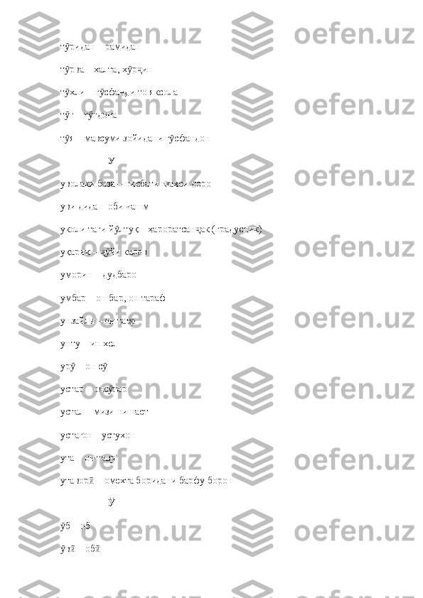 т ридан – рамиданӯ
т рва – халта, х р ин
ӯ ӯ ҷ
т хли 
ӯ –  г сфанди то яксола	ӯ
т ғ – т ғдона	
ӯ ӯ
т я – мавсуми зойидани г сфандон
ӯ ӯ
                    У
уволаки база  –  нисбати шахси доро
уви дида  –  оби чашм
уколи таги й лтуқ 	
ӯ –  ҳароратсан ак (градусник)	ҷ
уқариқ  –  йи калон	
ҷӯ
уморин  –  дудбаро
умбар  – он бар, он тараф
унзайли – он тавр
унту  –  ин хел
ур  	
ӯ –  он с  	ӯ
устар  –  онс тар
ӯ
устал  –  мизи нишаст
устағон  -  устухон
ута  –  он тавр
утавор  	
ӣ –  омехта боридани барфу борон
                    Ӯ
б – об	
ӯ
в  – об
ӯ ӣ ӣ 