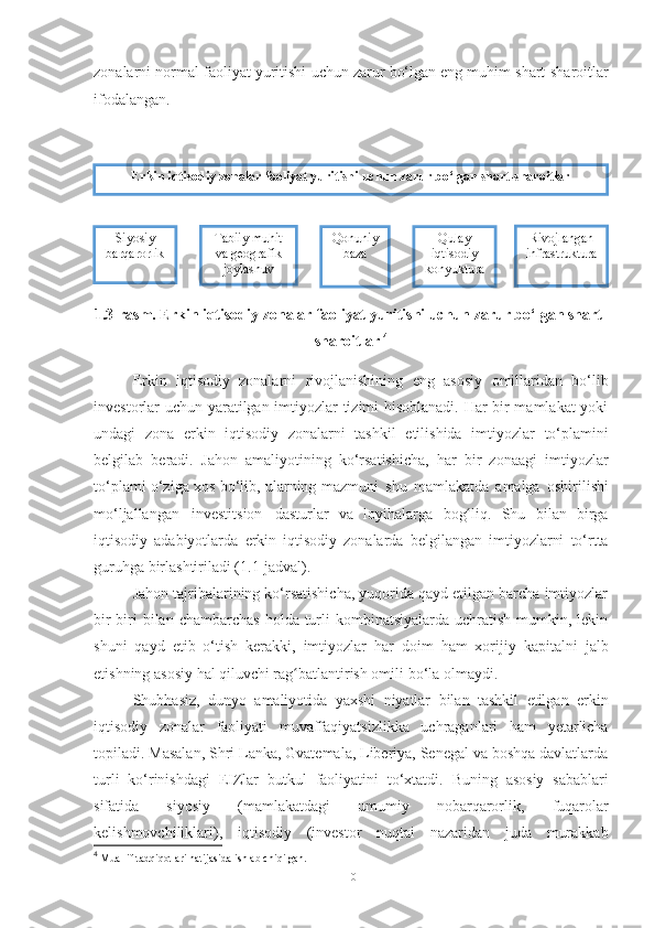 zonalarni   normal   faoliyat   yuritishi   uchun   zarur   bo‘lgan   eng   muhim   shart-sharoitlar
ifodalangan.
1.3-rasm. Erkin iqtisodiy zonalar faoliyat yuritishi uchun zarur bo‘lgan shart-
sharoitlar  4
Erkin   iqtisodiy   zonalarni   rivojlanishining   eng   asosiy   omillaridan   bo‘lib
investorlar   uchun   yaratilgan imtiyozlar tizimi hisoblanadi. Har bir mamlakat yoki
undagi   zona   erkin   iqtisodiy   zonalarni   tashkil   etilishida   imtiyozlar   to‘plamini
belgilab   beradi.   Jahon   amaliyotining   ko‘rsatishicha,   har   bir   zonaagi   imtiyozlar
to‘plami o‘ziga xos bo‘lib, ularning   mazmuni   shu   mamlakatda   amalga   oshirilishi
mo‘ljallangan   investitsion   dasturlar   va   loyihalarga   bog liq.ʻ   Shu   bilan   birga
iqtisodiy   adabiyotlarda   erkin   iqtisodiy   zonalarda   belgilangan   imtiyozlarni   to‘rtta
guruhga   birlashtiriladi (1.1-jadval).
Jahon tajribalarining ko‘rsatishicha, yuqorida qayd etilgan barcha imtiyozlar
bir-biri   bilan chambarchas   holda turli  kombinatsiyalarda  uchratish  mumkin,  lekin
shuni   qayd   etib   o‘tish   kerakki,   imtiyozlar   har   doim   ham   xorijiy   kapitalni   jalb
etishning   asosiy   hal qiluvchi rag batlantirish omili	
ʻ   bo‘la   olmaydi.
Shubhasiz,   dunyo   amaliyotida   yaxshi   niyatlar   bilan   tashkil   etilgan   erkin
iqtisodiy   zonalar   faoliyati   muvaffaqiyatsizlikka   uchraganlari   ham   yetarlicha
topiladi. Masalan, Shri Lanka, Gvatemala, Liberiya, Senegal va boshqa davlatlarda
turli   ko‘rinishdagi   EIZlar   butkul   faoliyatini   to‘xtatdi.   Buning   asosiy   sabablari
sifatida   siyosiy   (mamlakatdagi   umumiy   nobarqarorlik,   fuqarolar
kelishmovchiliklari),   iqtisodiy   (investor   nuqtai   nazaridan   juda   murakkab
4
 Muallif tadqiqotlari natijasida ishlab chiqilgan.
10Erkin iqtisodiy zonalar faoliyat yuritishi uchun zarur bo‘lgan shart-sharoitlar
Siyosiy 
barqarorlik Tabiiy muhit 
va geografik 
joylashuv Qonuniy 
baza Qulay 
iqtisodiy 
konyuktura Rivojlangan 
infrastruktura 