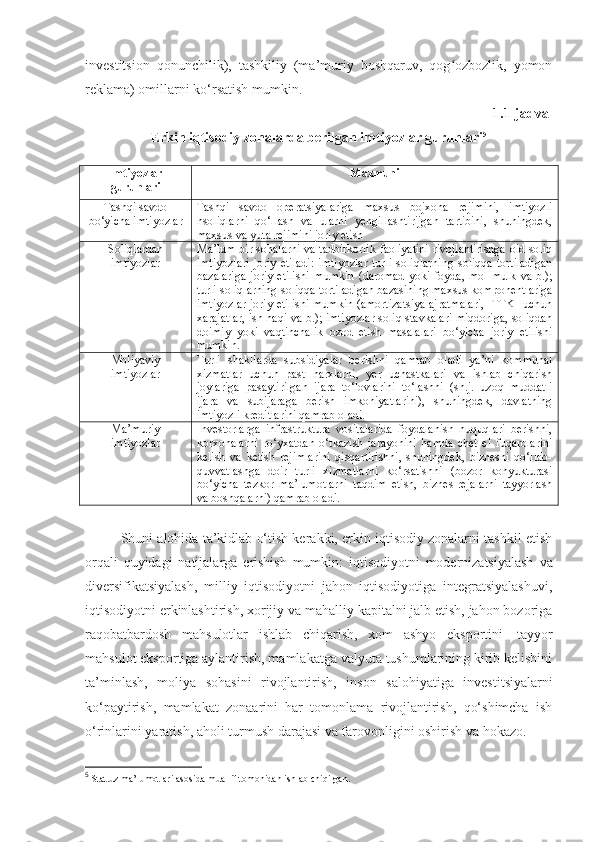 investitsion   qonunchilik),   tashkiliy   (ma’muriy   boshqaruv,   qog ozbozlik,   yomonʻ
reklama)   omillarni   ko‘rsatish   mumkin.
1.1-jadval
Erkin iqtisodiy zonalarda berilgan imtiyozlar guruhlari 5
Imtiyozlar
guruhlari Mazmuni
Tashqi savdo
bo‘yicha imtiyozlar Tashqi   savdo   operatsiyalariga   maxsus   bojxona   rejimini,   imtiyozli
nsoliqlarni   qo‘llash   va   ularni   yengillashtirijgan   tartibini,   shuningdek,
maxsus valyuta rejimini joriy etish
Soliqlardan
imtiyozlar Ma’lum bir sohalarni va tadbirkorlik faoliyatini rivojlantirishga oid soliq
imtiyozlari   joriy   etiladi:   imtiyozlar   turli   soliqlarning   soliqqa   tortiladigan
bazalariga   joriy  etilishi   mumkin   (daromad   yoki  foyda,  mol-mulk   va  b.);
turli soliqlarning soliqqa tortiladigan bazasining maxsus komponentlariga
imtiyozlar joriy etilishi mumkin (amortizatsiya ajratmalari, ITTKI uchun
xarajatlar, ish haqi va b.); imtiyozlar soliq stavkalari miqdoriga, soliqdan
doimiy   yoki   vaqtinchalik   ozod   etish   masalalari   bo‘yicha   joriy   etilishi
mumkin. 
Moliyaviy
imtiyozlar Turli   shakllarda   subsidiyalar   berishni   qamrab   oladi   ya’ni   kommunal
xizmatlar   uchun   past   narxlarni,   yer   uchastkalari   va   ishlab   chiqarish
joylariga   pasaytirilgan   ijara   to‘lovlarini   to‘lashni   (sh.j.   uzoq   muddatli
ijara   va   subijaraga   berish   imkoniyatlarini),   shuningdek,   davlatning
imtiyozli kreditlarini qamrab oladi. 
Ma’muriy
imtiyozlar Investorlarga   infrastruktura   vositalarida   foydalanish   huquqlari   berishni,
korxonalarni   ro‘yxatdan   o‘tkazish   jarayonini   hamda   chet   el   fuqarolarini
kelish   va   ketish   rejimlarini   qisqartirishni,   shuningdek,   biznesni   qo‘llab-
quvvatlashga   doir   turli   xizmatlarni   ko‘rsatishni   (bozor   konyukturasi
bo‘yicha   tezkor   ma’lumotlarni   taqdim   etish,   biznes-rejalarni   tayyorlash
va boshqalarni) qamrab oladi. 
Shuni alohida ta’kidlab o‘tish kerakki, erkin iqtisodiy zonalarni tashkil etish
orqali   quyidagi   natijalarga   erishish   mumkin:   iqtisodiyotni   modernizatsiyalash   va
diversifikatsiyalash,   milliy   iqtisodiyotni   jahon   iqtisodiyotiga   integratsiyalashuvi,
iqtisodiyotni erkinlashtirish, xorijiy va mahalliy kapitalni jalb etish, jahon bozoriga
raqobatbardosh   mahsulotlar   ishlab   chiqarish,   xom   ashyo   eksportini   tayyor
mahsulot eksportiga aylantirish, mamlakatga valyuta tushumlarining kirib kelishini
ta’minlash,   moliya   sohasini   rivojlantirish,   inson   salohiyatiga   investitsiyalarni
ko‘paytirish,   mamlakat   zonaarini   har   tomonlama   rivojlantirish,   qo‘shimcha   ish
o‘rinlarini   yaratish,   aholi   turmush   darajasi   va   farovonligini   oshirish   va   hokazo.
5
 Stat.uz ma’lumotlari asosida muallif tomonidan ishlab chiqilgan.
11 