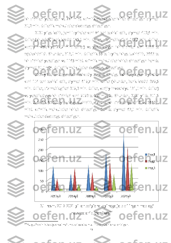 ish o‘rinlari yaratilgan va 784 mlrd. so‘mlik mahsulotlar ishlab chiqarilgan qiymati
30,2 mln. dollarlik mahsulotlar eksportga chiqarilgan.
2020-yilga kelib, jami loyihalar soni 84 tani tashkil etib,   qiymati 402,6 mln.
dollar (shundan, bank krediti 185,1 mln. dollar, o‘z mablag lari 137,6 mln. dollar,ʻ
xorijiy   investisiya   79,9   mln.   dollar)   va   yaratiladigan   ish   o‘rinlari   soni   6366   ta
rejalashtirildi. Shundan, 313,0 mln. dollarlik 55 ta loyiha ishga tushirilib, 3663 ta
ish o‘rinlari yaratilgan va 1165 mlrd. so‘mlik mahsulotlar ishlab chiqarilgan hamda
qiymati 30,0 mln. dollarlik mahsulotlar eksportga chiqarilgan.
2021-yilda   holatiga   erkin   iqtisodiy   zonada   amalga   oshirilayotgan   loyihalar
soni  104 tani  tashkil  etib, qiymati 619,7 mln. dollar (shundan, bank krediti  279,5
mln. dollar, o‘z mablag lari 209,2 mln. dollar, xorijiy investisiya 131,0 mln. dollar)	
ʻ
va yaratiladigan ish o‘rinlari soni 9092 ta kutilmoqda. Shundan, 2021 yilda 301,5
mln. dollarlik 62 ta loyiha ishga tushirilib, 4700 ta ish o‘rinlari yaratildi va 2462,0
mlrd.   so‘mlik   mahsulotlar   ishlab   chiqarilgan   hamda   qiymati   63,0   mln.   dollarlik
mahsulotlar eksportga chiqarilgan. 
2 .1-rasm. 2017-2021 yillar bo‘yicha loyihaga jalb qilingan mablag	
ʻ
manbaalari dinamikasi 24
24
 “Urgut” erkin iqtisodiy zonasi ma’lumotlari asosida muallif tomonidan ishlab chiqilgan.
48 