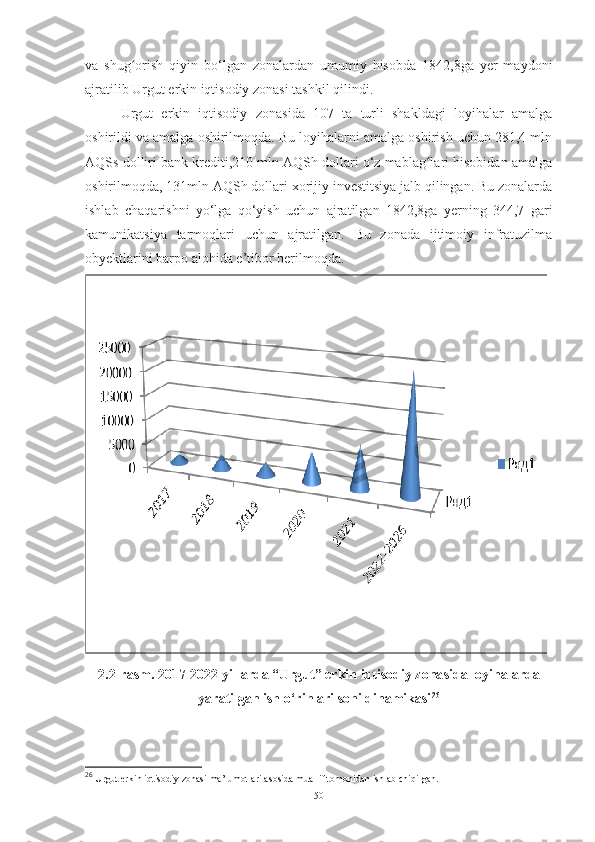 va   shug orish   qiyin   bo‘lgan   zonalardan   umumiy   hisobda   1842,8ga   yer   maydoniʻ
ajratilib Urgut erkin iqtisodiy zonasi tashkil qilindi.
Urgut   erkin   iqtisodiy   zona s ida   107   ta   turli   shakldagi   loyihalar   amalga
oshirildi va amalga oshirilmoqda. Bu loyihalarni amalga oshirish uchun 281,4 mln
AQSs dolliri bank krediti,210 mln AQSh dollari o‘z mablag lari hisobidan amalga	
ʻ
oshirilmoqda, 131mln AQSh dollari xorijiy investitsiya jalb qilingan. Bu zonalarda
ishlab   chaqarishni   yo‘lga   qo‘yish   uchun   ajratilgan   1842,8ga   yerning   344,7   gari
kamunikatsiya   tarmoqlari   uchun   ajratilgan.   Bu   zonada   ijtimoiy   infratuzilma
obyektlarini barpo alohida e’tibor berilmoqda.
2.2-rasm.  2017-2022 yillarda “Urgut” erkin iqtisodiy zona s ida  loyihalarda
yaratilgan ish o‘rinlari soni dinamikasi 26
26
  Urgut erkin iqtisodiy zonasi ma’lumotlari asosida muallif tomonidan ishlab chiqilgan.
50 