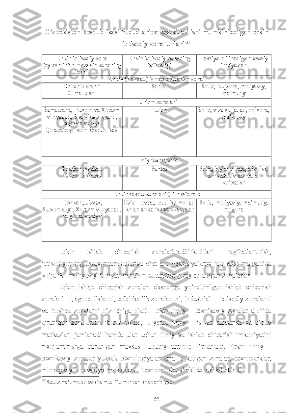 O‘zbekiston Respublikasi hududlarida tashkil etilishi mumkin bo‘lgan erkin
iqtisodiy   zona turlari  30
Erkin iqtisodiy zona
joylashtirish  mumkin   zonaning
nomi Erkin iqtisodiy zonaning
ixtisosligi Tavsiya   qilinadigan   asosiy
imtiyozlar
Erkin (   sanoat   )   ishlab chiqarish   zonai
Chirchiq   sh ahri
Olmaliq   sh. Sanoat Soliq,   bojxona, moliyaviy,
ma’muriy
Turizm   zonalari
Samarqand ,    Buxoro  va  Xorazm
viloyatlari ,  Shahrisabz   shahri ,
Farg ʻ ona   vodiysi .
Qoraqalpog istonʻ   Respublikasi Turizm Soliq, viza x ujjatlari,   bojxona,
ma’muriy
Ilmiy   texnopark
Toshkent sh ahar, 
  Chirchiq   sh ahar Sanoat Soliq, joylarni ijaraga berish,
konsulta’tiv  xizmatlar
ko‘rsatish
Erkin savdo   zonalari   (   funksional)
Toshkent, Jizzax ,
Surxondaryo ,  Xorazm   viloyatlari,
Farg ona
ʻ   vodiysi Oziq   –   ovqat,   qurilish   mollari
ishlab   chiqarish   va   boshqalar Soliq,   moliyaviy,   ma’muriy,
bojxona
Erkin   ishlab   chiqarish   zonalari - tadbirkorlikni   rag ʻ batlantirish ,
iqtisodiyotning   ustuvor   tarmoqlariga   chet   el   investitsiyalarini   jalb   etish   maqsadida
xo ‘ jalik   -   moliyaviy   faoliyatning   alohida   tartiboti   joriy   etiladigan   zonalardir .
Erkin   ishlab   chiqarish   zonalari   eksportga   yo ‘ naltirilgan   ishlab   chiqarish
zonalari   ni ,  agropolislarni ,  tadbirkorlik   zonalari   ni ,  industrial   –  iqtisodiy   zonalarni
va   boshqa   zonalarni   o ‘ z   ichiga   oladi .   Erkin   ilmiy   –   texnikaviy   zonalar   alohida
ajratilgan   zonalardan   iborat   bo ‘ lib ,   u   yerda   ilmiy   –   ishlab   chiqarish   va   o ‘ quv
markazlari   jamlanadi   hamda   ular   uchun   ilmiy   va   ishlab   chiqarish   imkoniyatini
rivojlantirishga   qaratilgan   maxsus   huquqiy   tartibot   o ‘ rnatiladi .   Erkin   ilmiy   –
texnikaviy   zonalar   yuksak   texnologiyalar   amal   qiladigan   zonalar ,   texnoparklar ,
mintaqaviy   innovasiya   markazlari  –   texnopolislar   shaklida   tashkil   etiladi .
30
 Stat.uz ma’lumotlari asosida muallif tomonidan ishlab chiqilgan.
66 