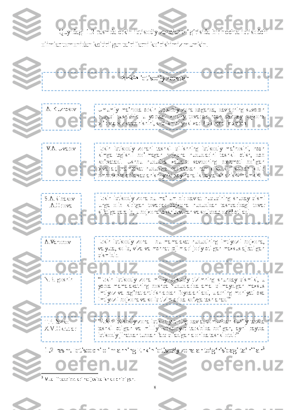 Quyidagi 1.2-rasmda erkin iqtisodiy zonalar to‘g risida bir nechta iqtisodchiʻ
olimlar tomonidan keltirilgan ta’riflarni ko‘rishimiz mumkin.
1.2-rasm. Iqtisodchi olimlarning Erkin iqtisodiy zonalar to‘g risidagi ta’riflar	
ʻ 3
3
 Muallif tadqiqotlari natijasida ishlab chiqilgan.
8Erkin iqtisodiy zonalar
A. Kuznesov
Umumiy  ma’noda  erkin  iqtisodiy  zona  deganda,  davlarning  suveren 
huquqi  tushirilib  u  yerdagi  xorijiy  tovarlar  hech  qanday  bojxona 
to’lovlarsiz saqlanishini, sotilishini yoki xarid qilinishi  mumkin .
V.A. Uvarov Erkin  iqtisodiy  zonani  tashkil  qilishning  iqtisodiy  ma’nosini,  hech 
kimga  tegishli  bo’lmagan  bojxona  hududlarini  tashkil  etish,  deb 
ko’rsatadi.  Ushbu  hududda  xalqaro  savdoning  predmeti  bo’lgan 
tovarlar,  mamlakat  hududiga  haqiqatdan  ham  olib  kirilishidan  oldin 
omborxonalarda saqlanishi yoki keyinchalik qayta ishlanishi mumkin.
S.A.Ribakov 
H.A.Orlova Erkin  iqtisodiy  zona  bu  ma’lum  bir  davlat  huquqining  shuday  qismi 
unga  olib  kiritgan  tovarlar  bojxona  hududidan  tashqaridagi  tovar 
sifatiga qaralib, u bojxona tekshiruvidan va soliqdan ozod etiladi.
A.Vahobov Erkin  iqtisodiy  zona  –  bu  mamalakat  hududining  imtiyozli  bojxona, 
valyuta,  soliq,  viza  va  mehnat  rejimlari  joriy  etilgan  maxsus  ajratilgan 
qismidir.
N.B.Igoshin “ Erkin  iqtisodiy  zona  milliy-iqtisodiy  tizimning  shunday  qismiki,  u 
yerda  mamalakatning  boshqa  hududlarida  amal  qilmaydigan  maxsus 
imtiyoz  va  rag’batlantirishlardan  foydalaniladi,  ularning  mohiyati  esa 
imtiyozli bojxona va soliq tizimlarida ko’zga tashlanadi”
T.P.Danko
Z.M.Okrutlar “ Erkin  iqtisodiy  zona  iqtisodiyotining  davlat  tomonidan  sun’iy  tarzda 
tashkil  etilgan  va  milliy  iqtisodiyot  tarkibida  bo’lgan,  ayni  paytda 
iqtisodiy jihatdan tubdan farq qiladigan alohida tashkilotdir” 