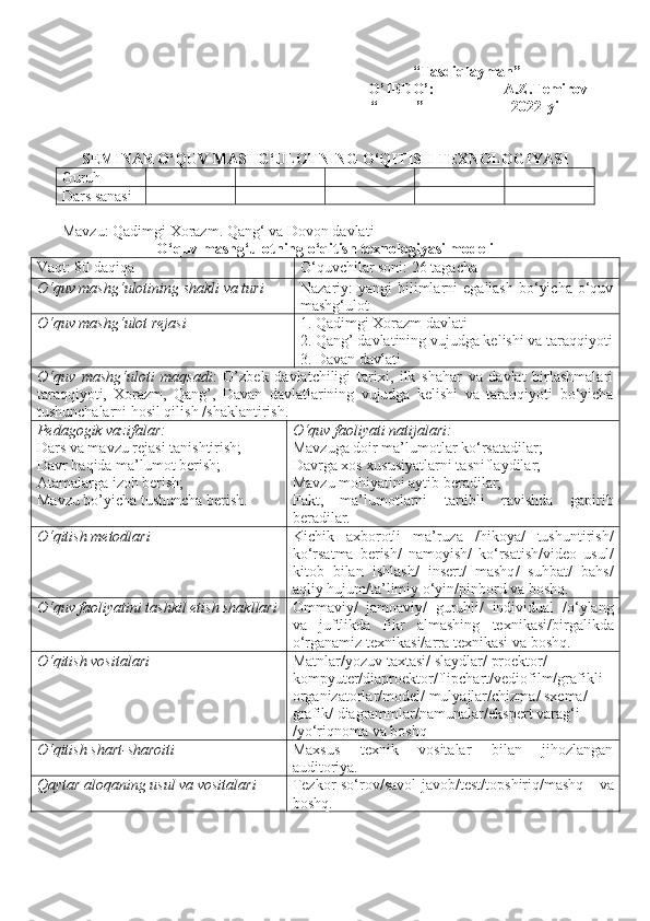                                                                           “Tasdiqlayman”
O’IBDO’:_________A.Z.Temirov
                                                                          “_____” ___________2022-yil
SEMINAR O‘QUV MASHG‘ULOTNING O‘QITISH TEXNOLOGIYASI
Guruh
Dars sanasi
Mavzu: Qadimgi Xorazm. Qang‘ va Dovon davlati
O‘quv mashg‘ulotning o‘qitish texnologiyasi modeli
Vaqt: 80 daqiqa   O‘quvchilar soni:  26  tagacha
O‘quv mash g‘ ulotining shakli va turi Nazariy:  yangi   bilimlarni   egallash  bo‘yicha  o‘quv
mashg‘ulot
O‘quv mash g‘ ulot rejasi 1. Qadimgi Xorazm davlati
2. Qang’ davlatining vujudga kelishi va taraqqiyoti
3. Davan davlati
O‘quv   mashg‘uloti   maqsadi :   O’zbek   davlatchiligi   tarixi,   ilk   shahar   va   davlat   birlashmalari
taraqqiyoti,   Xorazm,   Qang’,   Davan   davlatlarining   vujudga   kelishi   va   taraqqiyoti   bo‘yicha
tushunchalarni hosil qilish  / shaklantirish .
Pedagogik vazifalar: 
Dars va mavzu rejasi  tanishtirish;
Davr haqida  ma’lumot berish;
Atamalarga  izoh berish;
Mavzu bo’yicha  tushuncha berish. O‘quv faoliyati natijalari:
Mavzuga doir ma’lumotlar  ko‘rsatadilar;
Davrga xos xususiyatlarni tasniflaydilar;
Mavzu mohiyatini aytib beradilar;
Fakt,   ma’lumotlarni   t artibli   ravishda   gapirib
beradilar.
O‘qitish metodlari Kichik   axborotli   ma’ruza   / hikoya /   tushuntirish /
ko‘rsatma   berish /   namoyish /   ko‘rsatish /vi deo   usul /
kitob   bilan   ishlash /   insert /   mashq /   suhbat /   bahs /
aqliy hujum / ta’limiy o‘yin / pinbord va boshq.
O‘quv faoliyatini tashkil etish shakllari Ommaviy /   jamoaviy /   guruhli /   individual   / o‘ylang
va   juftlikda   fikr   almashing   texnikasi/birgalikda
o‘ rganamiz   texnikasi/arra texnikasi  va boshq.
O‘qitish vositalari Matnlar /yo zuv taxtasi /  slaydlar /  proektor /  
kompyuter /diaproektor/flipcha r t/vediofilm/grafikli  
organizatorlar/m odel /  mulyajlar /ch izma /  sxema /  
grafik /  diagrammlar /n amunalar / e kspert  varag‘i 
/yo‘ riqnoma  va boshq
O‘qitish shart-sharoiti Maxsus   texnik   vositalar   bilan   jihozlangan
auditoriya. 
Qaytar aloqaning usul va vositalari Tezkor-so‘rov / savol-javob / test /topshiriq/mashq   va
boshq. 