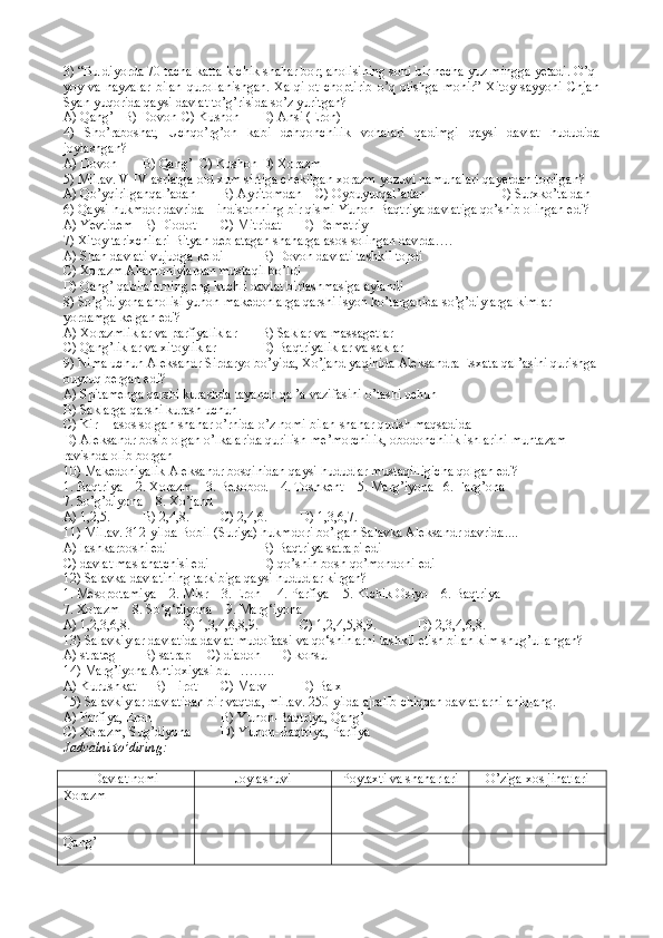 3) “Bu diyorda 70 tacha katta-kichik shahar bor; aholisining soni bir necha yuz mingga yetadi. O’q-
yoy  va  nayzalar  bilan  qurollanishgan.  Xalqi  ot  choptirib   o’q  otishga  mohir”  Xitoy  sayyohi   Chjan
Syan yuqorida qaysi davlat to’g’risida so’z yuritgan?
A) Qang’   B) Dovon C) Kushon D) Ansi (Eron)
4)   Sho’raboshat,   Uchqo’rg’on   kabi   dehqonchilik   vohalari   qadimgi   qaysi   davlat   hududida
joylashgan?
A) Dovon B) Qang’  C) Kushon D) Xorazm
5) Mil.av. V-IV asrlarga oid xum sirtiga chekilgan xorazm yozuvi namunalari qayerdan topilgan?
A) Qo’yqirilganqal’adan B) Ayritomdan    C) Oybuyurqal’adan D) Surxko’taldan
6) Qaysi hukmdor davrida Hindistonning bir qismi Yunon-Baqtriya davlatiga qo’shib olingan edi?
A) Yevtidem B) Diodot C) Mitridat I D) Demetriy
7) Xitoy tarixchilari Bityan deb atagan shaharga asos solingan davrda….
A) Shan davlati vujudga keldi B) Dovon davlati tashkil topdi
C) Xorazm Ahamoniylardan mustaqil bo’ldi  
D) Qang’ qabilalarning eng kuchli davlat birlashmasiga aylandi
8) So’g’diyona aholisi yunon-makedonlarga qarshi isyon ko’targanida so’g’diylarga kimlar 
yordamga kelgan edi?
A) Xorazmliklar va parfiyaliklar B) Saklar va massagetlar
C) Qang’liklar va xitoyliklar D) Baqtriyaliklar va saklar
9) Nima uchun Aleksandr Sirdaryo bo’yida, Xo’jand yaqinida Aleksandra Esxata qal’asini qurishga
buyruq bergan edi?
A) Spitamenga qarshi kurashda tayanch qal’a vazifasini o’tashi uchun
B) Saklarga qarshi kurash uchun
C) Kir II asos solgan shahar o’rnida o’z nomi bilan shahar qurish maqsadida
D) Aleksandr bosib olgan o’lkalarida qurilish-me’morchilik, obodonchilik ishlarini muntazam 
ravishda olib borgan
10)  Makedoniyalik  Aleksandr bosqinidan qaysi hududlar mustaqilligicha qolgan edi?
1. Baqtriya    2. Xorazm    3. Bekobod    4. Toshkent    5. Marg’iyona   6. Farg’ona
7. So’g’diyona    8. Xo’jand
A) 1,2,5. B) 2,4,8. C) 2,4,6. D) 1,3,6,7.
11) Mil.av. 312-yilda Bobil (Suriya) hukmdori bo’lgan Salavka Aleksandr davrida....
A) lashkarboshi edi B) Baqtriya satrapi edi
C) davlat maslahatchisi edi D) qo’shin bosh qo’mondoni edi
12) Salavka davlatining tarkibiga qaysi hududlar kirgan?
1. Mesopotamiya    2. Misr    3. Eron     4. Parfiya    5. Kichik Osiyo    6. Baqtriya
7. Xorazm    8. So‘g‘diyona    9. Marg‘iyona
A) 1,2,3,6,8. B) 1,3,4,6,8,9. C) 1,2,4,5,8,9. D) 2,3,4,6,8.
13) Salavkiylar davlatida davlat mudofaasi va qo‘shinlarni tashkil etish bilan kim shug’ullangan?
A) strateg B) satrap     C) diadoh     D) konsul
14) Marg’iyona Antioxiyasi bu - ……..
A) Kurushkat    B) Hirot C) Marv D) Balx
15) Salavkiylar davlatidan bir vaqtda, mil.av. 250-yilda ajralib chiqqan davlatlarni aniqlang.
A) Parfiya, Eron B) Yunon-Baqtriya, Qang’
C) Xorazm, Sug’diyona  D) Yunon-Baqtriya, Parfiya 
Jadvalni to’diring:
Davlat nomi Joylashuvi Poytaxti va shaharlari O’ziga xos jihatlari
Xorazm
Qang’ 