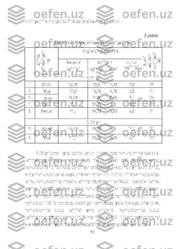 qobiliyati hisoblanganda 31 % ga teng ekanligi aniqlandi.
                                                                                                                    8-jadval
O‘simliklarning suvni saqlash qobiliyati, %  Tajriba	
o‘tkazilgan	
oy
Belgilar,  m g hisobida	
Suvni	
saqlash	
qobiliyati	
%
D astlabki so‘ ligan quruq
og‘ irligi
og‘ rligi og‘ rligi s uvi
2021-yil
1. Aprel 39,25 35,5 3,75 6,5 26
2. May 22,5 15,25 7,25 3,5 30
3. Iyun 38,25 31,5 6,75 6,0 27
4. Iyul 34 ,0 2 7 , 2 5 6,5 5,5 33
5. Avgust  34 ,0 2 8,25 5,75 9,5 31
2022-yil
6. Aprel 39,75 35,25 4,5 14,0 21
7. May 41,0 35,25 5,75 9,0 23
2022-yil   aprel   oyida   tajriba   uchun   olingan   barg   namunalrining   dastlabki
og‘irligining   o‘rtacha   qiymati   39,75   mg   ni   tashkil   etdi.   Shundan   so‘ng,
namunalar 35   0
C haroratda qizdirilgan termostatga 1 soat maboynida qoldirildi,
so‘ng namunalar ustida qayta o‘lchash ishlari olib borildi. O‘lchash natijalariga
ko‘ra, namunalarning o‘rtacha og‘irligi 35,25 mg ni ko‘rsatdi. Dastlabki hamda
keyingi   natijalar   ayirmasi   orqali   namunalarning   har   biridan   chiqib   ketgan
suvning miqdori aniqlandi va bu o‘rtacha qiymat 4,5 mg ni tashkil etdi. Olingan
namunalar   105   0
C   haroratda   qizdirilgan   termostatga   yana   2   soatga   qo‘yildi   va
namunalarning   quruq   og‘irligi   yana   aniqlandi.   Namunalarning   quruq
og‘irligining o‘rtacha qiymati 14,25 mg ni tashkil etdi. Olingan namunalarning
suv saqlash qobiliyati o‘rtacha ko‘rsatgichi 21 % ga teng ekanligini ko‘rdik.
62 