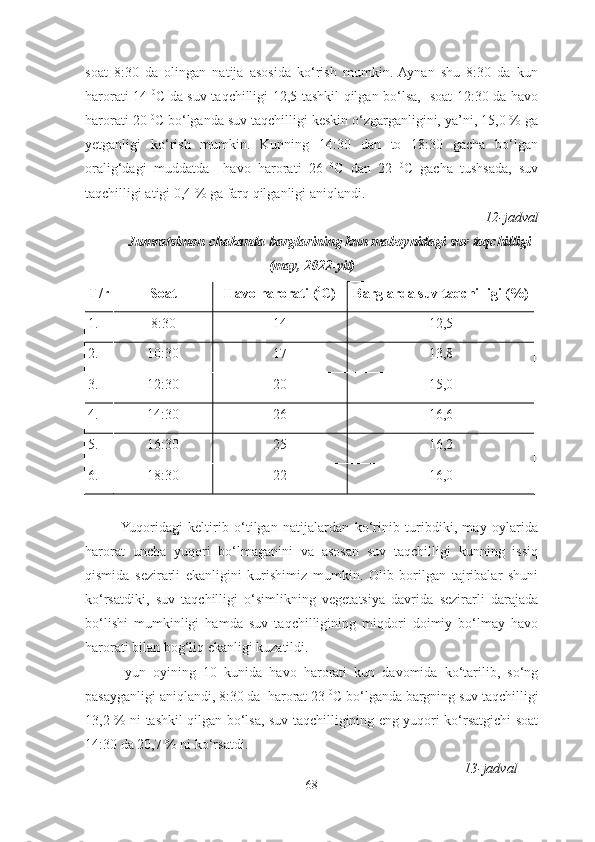 soat   8:30   da   olingan   natija   asosida   ko‘rish   mumkin.  Aynan   shu   8:30   da   kun
harorati 14   0
C da suv taqchilligi 12,5 tashkil qilgan bo‘lsa,   soat 12:30 da havo
harorati 20  0
C bo‘lganda suv taqchilligi keskin o‘zgarganligini, ya’ni, 15,0 % ga
yetganligi   ko‘rish   mumkin.   Kunning   14:30   dan   to   18:30   gacha   bo‘lgan
oralig‘dagi   muddatda     havo   harorati   26   0
C   dan   22   0
C   gacha   tushsada,   suv
taqchilligi atigi 0,4 % ga farq qilganligi aniqlandi.
12-jadval
Jumratsimon chakanda barglarining kun maboynidagi suv taqchilligi
(may, 2022-yil)
T/r Soat Havo harorati ( 0
C) Barglarda suv taqchilligi (%)
1. 8:30 14 12,5
2. 10:30 17 13,8
3. 12:30 20 15,0
4. 14:30 26 16,6
5. 16:30 25 16,2
6. 18:30 22 16,0
Yuqoridagi   keltirib   o‘tilgan   natijalardan   ko‘rinib   turibdiki,   may   oylarida
harorat   uncha   yuqori   bo‘lmaganini   va   asosan   suv   taqchilligi   kunning   issiq
qismida   sezirarli   ekanligini   kurishimiz   mumkin.   Olib   borilgan   tajribalar   shuni
ko‘rsatdiki,   suv   taqchilligi   o‘simlikning   vegetatsiya   davrida   sezirarli   darajada
bo‘lishi   mumkinligi   hamda   suv   taqchilligining   miqdori   doimiy   bo‘lmay   havo
harorati bilan bog‘liq ekanligi kuzatildi. 
Iyun   oyining   10   kunida   havo   harorati   kun   davomida   ko‘tarilib,   so‘ng
pasayganligi aniqlandi, 8:30 da  harorat 23  0
C  bo‘lganda bargning suv taqchilligi
13,2 % ni tashkil qilgan bo‘lsa, suv taqchilligining eng yuqori ko‘rsatgichi soat
14:30 da 20,7 % ni ko‘rsatdi.
13-jadval
68 