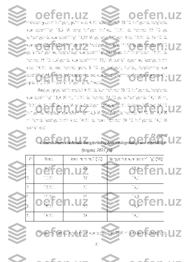 nisbatan yuqori bo‘lgan, ya’ni soat 8:30 kun harorati 25   0
C bo‘lganda barglarda
suv   taqchilligi   15,9   %   teng   bo‘lgan   bo‘lsa,   10:30   da   harorat   33   0
C   ga
ko‘tarilganda  suv   taqchilligi   17,23  %  ga  teng  bo‘lgan.  Soat   12:30  da  39   0
C  da
suv taqchilligi 27,0 % bo‘lganini ko‘radigan bo‘lsak, 14:30 da esa harorat 40  0
C
ga ko‘tarilgan va barglardagi suv taqchilligi 28,0% ga bo‘lib chiqqan. 16:30 da
harorat   36   0
C   tushganda   suv   taqchillihi   22,0   %   tashkil   etgan   va   kechga   borib
soat   18:30   da   esa   harorat   yana   5   0
C   ga   tushgan,   bunda,   barglarning   suv
taqchilligi 16,0 % ni ko‘rsatgan. bu esa suv taqchilligining o‘rtacha qiymati shu
oyda 21,02 % ni tashkil qilganligi ko‘rsatdi. 
Avgust oyiga kelib ertalab 8:30 da kun harorati 25  0
C bo‘lganda, barglarda
suv   taqchilligi   15,8   %   ni,   10:30   da   harorat   27   0
C   ga   ko‘tarilganda   18,0   %   ni,
12:30 da 30 0C da 19,0 % ni ko‘radigan bo‘lsak, 14:30 da havo harorati 34   0
C
bo‘lganda bargdagi suv taqchilligi 19,5 % ni, 16:30 da harorat 30   0
C da 18,8 %
ni   hamda   kechga   borib   soat   18:30   da   havo   harorati   28   0
C   bo‘lganda   18,0   %
tashkil etdi.
15-jadval
Jumratsimon chakanda barglarining kun maboynidagi suv taqchilligi
(avgust, 2021-yil)
T/r Soat Havo harorati ( 0
C) Barglarda suv taqchilligi (%)
1. 8:30 25 15,8
2. 10:30 27 18,0
3. 12:30 30 19,0
4. 14:30 34 19,5
5. 16:30 30 18,8
6. 18:30 28 18,0
          
Bizga ma’lumki, barglarning suv taqchilligi 25% ni tashkil etsa, barglarda
70 