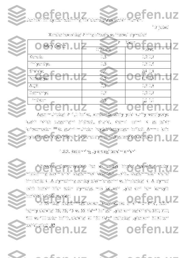 ular hosil bo‘layottan radonning hosilalarini o‘ziga tortishi mumkin.
1 . 7 -jadval 
Xonalar havosidagi  F   ning o‘rtacha va interval qiymatlari
M amlakatlar F  –  faktor
O‘rtacha Interval
Kanada 0,5 0,2-0,7
Finlyandiya 0,5 0,3-0,6
Shvisiya 0,4 0,1-0,8
Norvegiya 0,5 0,3-0,8
AQSH 0,5 0,3-0,8
Germaniya 0,3 0,2-0,7
Hindiston 0,5 0,1-1,0
Agar   muhitdagi   F –1,0   bo‘lsa,   xonadonda   tabiiy   yoki   sun’iy   ventilyasiya
kuchli   ishlab   turganligini   bildiradi,   chunki,   shamol   oqimi   RH   ga   ta’sir
ko‘rsatmasdan   222
Ra   gazini   muhitdan   haydab   ketayotgan   bo‘ladi.   Ammo   ko‘p
joylarda radonning o‘rtacha muvozanat qiymati ~0,5 ga teng deb olinadi.
1. 8 .2. Radonning uylardagi taqsimlanishi
1 . 3 -rasmda   Germaniyadagi   har   xil   tipdagi   binolar   havosidagi   radon
miqdorining   taqsimlanish   diagrammasi   keltirilgan.   Ushbu   diagrammadan   shahar
binolarida RHA qiymatining qanday taksimlanganini va binolardagi RHA qiymati
oshib   borishi   bilan   radon   qiymatiga   mos   keluvchi   uylar   soni   ham   kamayib
borishini ko‘rish mumkin.
1.3-rasmdagi   diagrammaga   asosan,   shuni   xulosa   qilish   mumkinki,   radon
hajmiy   aktivligi   25;   35;   45   va   55   Bk/m 3
  bo‘lgan   uylar   soni   tegishlicha   530;   700;
600   va   400   tadan   bo‘lib,   aktivligi   90-120   Bk/m 3
  oraliqdagi   uylar   soni   30-80   tani
tashkil qiladi [30]. 