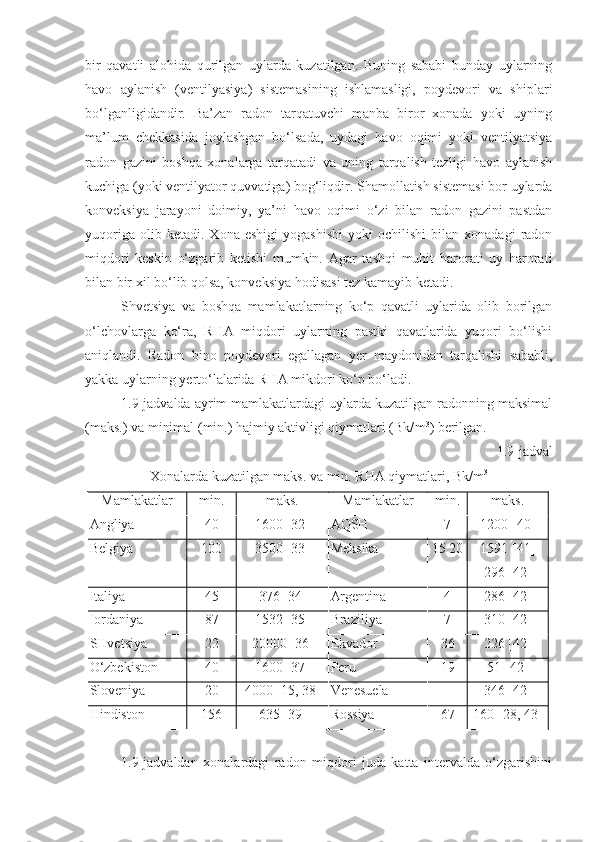 bir   qavatli   alohida   qurilgan   uylarda   kuzatilgan.   Buning   sababi   bunday   uylarning
havo   aylanish   (ventilyasiya)   sistemasining   ishlamasligi,   poydevori   va   shiplari
bo‘lganligidandir.   Ba’zan   radon   tarqatuvchi   manba   biror   xonada   yoki   uyning
ma’lum   chekkasida   joylashgan   bo‘lsada,   uydagi   havo   oqimi   yoki   ventilyatsiya
radon   gazini   boshqa   xonalarga   tarqatadi   va   uning   tarqalish   tezligi   havo   aylanish
kuchiga (yoki ventilyator quvvatiga) bog‘liqdir. Shamollatish sistemasi bor uylarda
konveksiya   jarayoni   doimiy,   ya’ni   havo   oqimi   o‘zi   bilan   radon   gazini   pastdan
yuqoriga   olib  ketadi.   Xona   eshigi   yogashishi   yoki   ochilishi   bilan   xonadagi   radon
miqdori   keskin   o‘zgarib   ketishi   mumkin.   Agar   tashqi   muhit   harorati   uy   harorati
bilan bir xil bo‘lib qolsa, konveksiya hodisasi tez kamayib ketadi.
Shvetsiya   va   boshqa   mamlakatlarning   ko‘p   qavatli   uylarida   olib   borilgan
o‘lchovlarga   ko‘ra,   RHA   miqdori   uylarning   pastki   qavatlarida   yuqori   bo‘lishi
aniqlandi.   Radon   bino   poydevori   egallagan   y er   maydonidan   tarqalishi   sababli,
yakka uylarning  y erto‘lalarida RHA mikdori ko‘p bo‘ladi.
1 . 9 -jadvalda ayrim mamlakatlardagi uylarda kuzatilgan radonning maksimal
(maks.) va minimal (min.) hajmiy aktivligi qiymatlari (Bk/ m 3
) berilgan.
1 . 9 -jadval
Xonalarda kuzatilgan maks. va min. RHA qiymatlari, Bk/ m 3
Mamlakatlar min. maks. Mamlakatlar min. maks.
Ang l iya 40 1600 [ 32 ] AQSH 7 1200 [ 40 ]
Belgiya 100 3500 [ 33 ] Meksika 15 20 1591 [ 41 ]
296 [4 2 ]
Italiya 45 376 [ 34 ] Argentina 4 286 [4 2 ]
Iordaniya 87 1532 [ 35 ] Braziliya 7 310 [4 2 ]
SHvetsiya 22 20000 [ 3 6] Ekvador 36 226 [4 2 ]
O‘zbekiston 40 1600 [ 3 7] Peru 19 51 [4 2 ]
Sloveniya 20 4000 [1 5 ,  3 8] Venesuela - 346 [4 2 ]
Hindiston 156 635 [ 39 ] Rossiya 67 160 [ 28 ,  43 ]
1 . 9 -jadvaldan   xonalardagi   radon   miqdori   juda   katta   intervalda   o‘zgarishini 