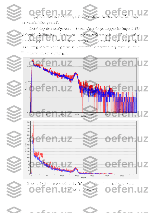 - Quyoshli havoda qizishining oldini olish uchun kamera gazmol bo‘lmagan
oq material bilan yopiladi.
DRSP   ning ekspozitsiya vaqti – 3   soat. Ekspozitsiya tugagandan keyin DRSP
yig‘uvchi   kameradan   olinadi   va   gamma-spektrometrda   o‘lchash   uchun
laboratoriyaga   olib   kelinadi.   Misol   tariqasida   3.2-rasmda   ekspozitsiyalangan
DRSP   ning   spektri   keltirilgan   va   spektrometr   dastur   ta’minoti   yordamida   undan
222
Rn tashkil etuvchisi ajratilgan. 
Энергия 3 0002 5002 0001 5001 0005000Счет в канале0.1 110100
Энергия 3 0002 5002 0001 5001 0005000
Счет в канале320
300
280
260
240
220
200
180
160
140
120
100
80
60
40
20
0
3.2-rasm. DRSP   ning 	
 -spektrlari (yo‘g‘on chiziqlar – fon, ingichka chiziqlar –
222
Rn tashkil etuvchisi). 