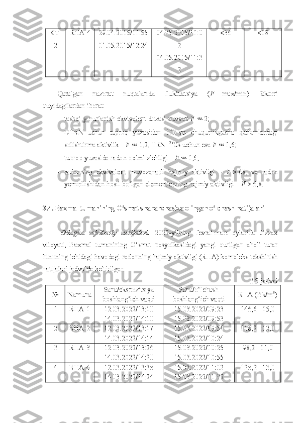 KT -
2 RHA -4 29.04.2015/11:55
01.05.2015/12:24 04.05.2015/11:0
2
04.05.2015/11:3
2 <36 <18
Qaralgan   nazorat   nuqtalarida   fluktuatsiya   ( F   =   max/min)   faktori
quyidagilardan iborat:
- tashqi  -nurlanish ekvivalent dozasi quvvati  F      2;
- DTRN   uchun   tuproq   yuzasidan   100   sm   chuqurlikgacha   qatlamlardagi
solishtirma aktivlik –  F      1,2, TRN  137
Cs uchun esa  F      1,6;
- tuproq yuzasida radon oqimi zichligi –  F      1,6;
- radonning   ekvivalent   muvozanatli   hajmiy   aktivligi   –   F   >   68,   va   radon
yemirilishidan hosil bo‘lgan elementlar ning hajmiy aktivligi –  F   >   6,8.
3.4. Baxmal tumanining O‘smat shaharchasida olingan o‘lchash natijalari
Olingan   tajribaviy   natijalari.   2022-yilning   fevral-mart   oylarida   Jizzax
viloyati,   Baxmal   tumanining   O‘smat   posyolkasidagi   yangi   qurilgan   aholi   turar
binoning ichidagi havodagi radonning hajmiy aktivligi (RHA) kompleks tekshirish
natijalari jadvalda keltirilgan.
3.5-jadval
№ Namuna Sana/ekspozitsiya
boshlang‘ich vaqti Sana/o‘lchash
boshlang‘ich vaqti RHA  ( Bk / m 3
)
1 RHA -1 12.03.2022/13:10
14.03.2022/14:10 15.03.2022/09:23
15.03.2022/09:53 146,6  15,0
2 RHA -2 12.03.2022/13:17
14.03.2022/14:14 15.03.2022/09:54
15.03.2022/10:24 118,2  12,0
3 RHA -3 12.03.2022/13:26
14.03.2022/14:20 15.03.2022/10:25
15.03.2022/10:55 98,2  11,0
4 RHA -4 12.03.2022/13:38
14.03.2022/14:24 15.03.2022/11:02
15.03.2022/11:32 128,2  13,0 