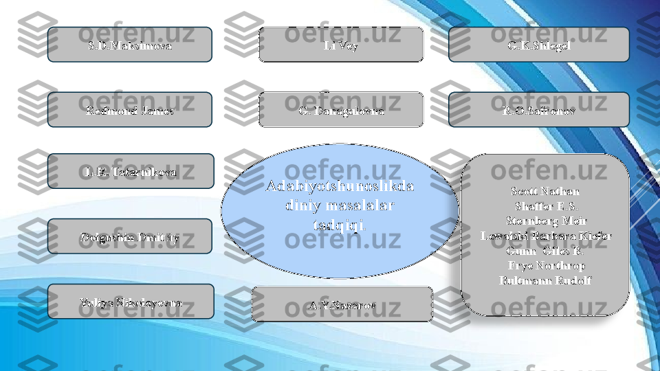 Adabiyotshunoslikda 
diniy masalalar 
tadqiqi. R.O.Safronov
L.R. Tatarnikova
A.Y.Nazarov G.K.ShlegelLi Vey
Yuliya Nikoloyevna G. Danagulovna
Dolgushin Dmitriy S.D.Maksimova
Redmond James
Scott Nathan
  Shaffer E.S.
  Sternberg Meir
  Lewalski Barbara Kiefer 
Gunn  Giles B.
  Frye Northrop
Bultmann Rudolf  