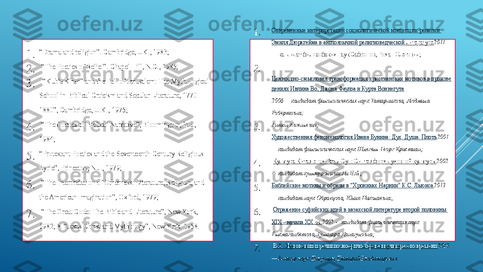 1. “ Drama and religion”. Cambridge, UK., 1983; 
2.  “ The Poetics of Belief”. Chapel Hill, N.C., 1985;
3.   “ Kubla Khan” and the Fall of Jerusalem: The Mythological 
School in Biblical Crticism and Secular Literature, 1770-
1880”, Cambridge, U.K., 1975;
4.  “ The Poetics of Biblical Narrative”, Bloomington, Ind., 
1984;
5. “ Protestant Poetics and the Seventeenth-Century Religious 
Lyric”, Princeton, N.J., 1979;
6.  “ The Interpretation of Otherness: Literature, Religion, and 
the American Imagination”, Oxford, 1979;
7.  “ The Great Code: The Bible and Literature”, New York, 
1982; 8. “Jesus Christ and Mythology”, New York. 1958. 1. Современные интерпретации социологической концепции   религии  
Эмиля Дюркгейма в англоязычной религиоведческой   литературе 2011 
— кандидат философских наук Сафронов, Роман Олегович;
2.  
Ценностно-смысловая трансформация христианских мотивов в произве
дениях Ивлина Во, Джона Фаулза и Курта Воннегута
2006 — кандидат филологических наук Татарникова, Людмила 
Робертовна ; 
3. Антон Евгеньевич;  
Художественная феноменология Ивана Бунина: Дух. Душа. Плоть 2001 
— кандидат филологических наук Шлегель Георг Кристиан;
4.   Культура Китая эпох Тан и Сун: Синтез форм духовной культуры 2002 
— кандидат культурологии Ли Вэй ;
5. Библейские мотивы и образы в "Хрониках Нарнии" К.С. Льюиса 2013 
— кандидат наук Образцова, Юлия Николаевна ;
6.   Отражение суфийских идей в казахской   литературе   второй половины 
XIX  - начала  XX  вв. 2002 — кандидат филологических наук 
Рысмаганбетова, Гульнара Данагуловна;
7.   В.А. Жуковский и религиозно-философская культура его времени 2019 
— доктор наук Долгушин Дмитрий Владимирович 