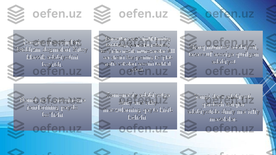 Daozim marosimlari, 
buddizm dogmalari Xitoy 
klassik adabiyotini 
boyitdi. Sharq mumtoz adabiyoti, 
tasavvuf asosiga qurilgan 
adabiyotDaraxtlar va o‘simliklarning 
buddaligi (somoku jobutsu) 
bo‘yicha nozik munozaralar XII 
asr shoiri Sayqyoning ko‘plab 
nafis vakalari asosini tashkil 
qiladi. 
Hamd, na’t, merojnoma 
janrlarining paydo 
bo‘lishi Zamonaviy adabiyotga 
diniy-ma’rifiy 
mavzularning qayta kirib 
kelishi  Yangi davr adabiyoti, 
qardosh xalqlar 
adabiyotida diniy ma’rifiy 
masalalar. 