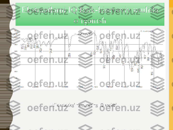 Ekstrantlarni IQ fizik-kimyoviy usulida 
o`rganish
Etilatsetatdagi namunaning IQ-spektri 