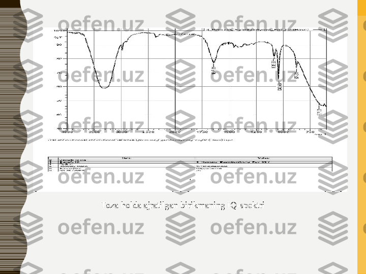 Toza holda ajratilgan birikmaning IQ-spektri 