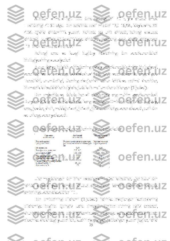 Albidum   xilma-xilligi.   1000   dona   og'irligi   34-   40   г,   yiv   chuqur   emas.
Hosildorligi  40-50 q/ga.  Don tarkibida oqsil  miqdori  13,0-15,6%,  kleykovina 32-
40%.   Qishki   chidamlilik   yuqori.   Bahorda   tez   unib   chiqadi,   bahorgi   sovuqqa
chidamli.   Turli   virusli   kasalliklarga   chidamli,   jigarrang   zang,   chang   chiriyotgan
[13] bilan kamroq ta'sir qiladi.
Bahorgi   arpa   va   kuzgi   bug'doy   navlarining   don   zararkunandalari
biologiyasining xususiyatlari
Butun dunyo bo'ylab zahiralarning asosiy  zararkunandalarining biologiyasi,
zararliligi   va   oziq-ovqatga   ixtisoslashuvi   juda   uzoq   vaqt   davomida   o'rganilgan.
Tarqalishi,   unumdorligi,   ularning   rivojlanishi   uchun   kritik   va   optimal   sharoitlar,
biometrik ko'rsatkichlar bo'yicha juda ko'p ma'lumotlar to'plangan (2-jadval).
Don   omborida   va   dalada   har   xil   ekinlarning   eng   muhim   zararkunandasi.
Dunyoning   ko'plab   mamlakatlarida   keng   tarqalgan.   Ombor   qo‘ng‘izlari   bug‘doy,
arpa, javdar, sholi, makkajo‘xori, jo‘xori, jo‘xori donlariga zarar etkazadi, turli don
va unlarga zarar yetkazadi.
2-jadval Zaxira zararkunandalarining xarakteristikalari
Ular   maydalangan   don   bilan   ovqatlanishni   afzal   ko'radilar,   ular   butun   don
ichida   ko'proq   yoki   kamroq   chuqur   chuqurlarni   kemirib,   birinchi   navbatda
embrionga zarar etkazadilar [10].
Don   omborining   o'lchami   (2-jadval)   lichinka   rivojlangan   kariopsisning
o'lchamiga   bog'liq.   Qo'ng'iz   ucha   olmaydi.   Ombor   o'tining   og'iz   apparati,
shuningdek,   mayda   qora   qo'ng'iz,   kemiruvchi   tipga   ega   va   quyidagilardan   iborat:
plastinka shaklidagi yuqori lab, kuchli rivojlangan juftlashgan yuqori jag'lar, ichki
25 