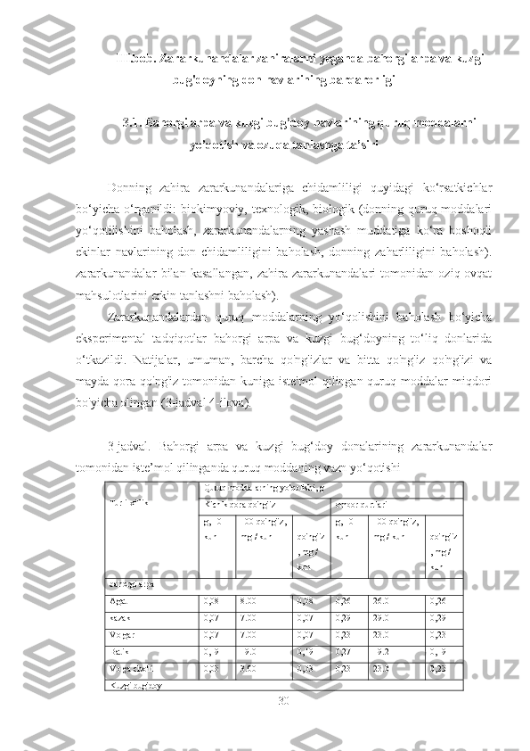 III.bob. Zararkunandalar zahiralarni yeganda bahorgi arpa va kuzgi
bug'doyning don navlarining barqarorligi
3.1. Bahorgi arpa va kuzgi bug’doy navlarining quruq moddalarni
yo’qotish va ozuqa tanlashga ta’siri
Donning   zahira   zararkunandalariga   chidamliligi   quyidagi   ko‘rsatkichlar
bo‘yicha  o‘rganildi:  biokimyoviy, texnologik, biologik (donning quruq moddalari
yo‘qotilishini   baholash,   zararkunandalarning   yashash   muddatiga   ko‘ra   boshoqli
ekinlar   navlarining   don   chidamliligini   baholash,   donning   zaharliligini   baholash).
zararkunandalar   bilan   kasallangan,   zahira   zararkunandalari   tomonidan   oziq-ovqat
mahsulotlarini erkin tanlashni baholash).
Zararkunandalardan   quruq   moddalarning   yo‘qolishini   baholash   bo‘yicha
eksperimental   tadqiqotlar   bahorgi   arpa   va   kuzgi   bug‘doyning   to‘liq   donlarida
o‘tkazildi.   Natijalar,   umuman,   barcha   qo'ng'izlar   va   bitta   qo'ng'iz   qo'ng'izi   va
mayda  qora  qo'ng'iz  tomonidan kuniga  iste'mol   qilingan quruq moddalar   miqdori
bo'yicha olingan (3-jadval 4-ilova).
3-jadval.   Bahorgi   arpa   va   kuzgi   bug‘doy   donalarining   zararkunandalar
tomonidan iste’mol qilinganda quruq moddaning vazn yo‘qotishi
Turli xillik Quruq moddalarning yo'qolishi, g
Kichik qora qo'ng'iz ombor qurtlari
g, 10 
kun 100 qo'ng'iz,
mg / kun 1 
qo'ng'iz
, mg / 
kun g, 10 
kun 100 qo'ng'iz,
mg / kun 1 
qo'ng'iz
, mg / 
kun
bahorgi arpa
Agat 0,08 8.00  _ 0,08 0,26 26.0 0,26
kazak 0,07 7.00 0,07 0,29 29.0 0,29
Volgar 0,07 7.00 0,07 0,23 23.0 0,23
Batik 0,19 19.0 0,19 0,27 19.2 0,19
Volga cho'li 0,03 3.00 0,03 0,23 23.0 0,23
Kuzgi bug'doy
30 