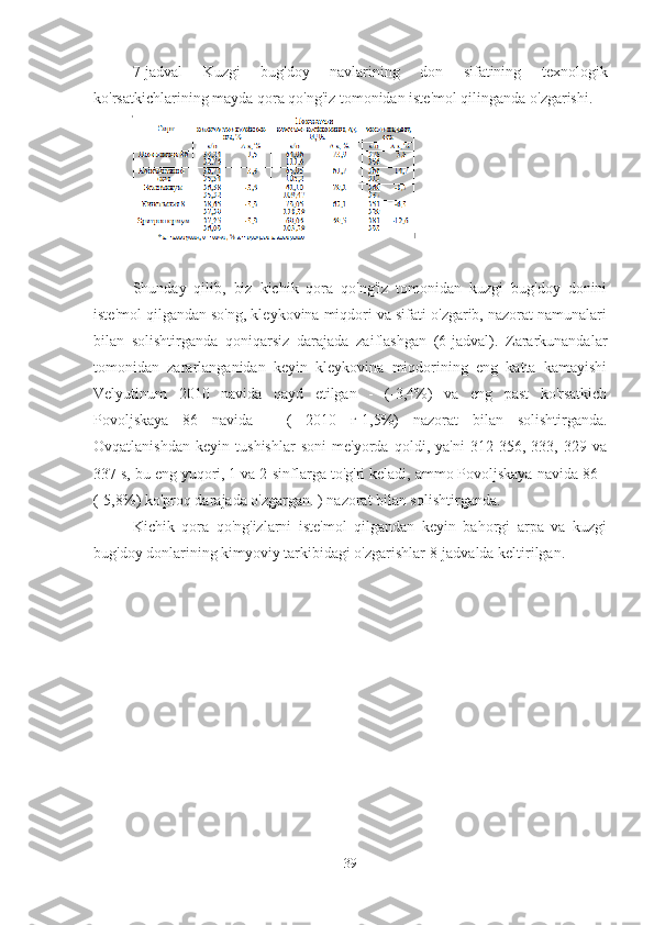 7-jadval   Kuzgi   bug'doy   navlarining   don   sifatining   texnologik
ko'rsatkichlarining mayda qora qo'ng'iz tomonidan iste'mol qilinganda o'zgarishi.
Shunday   qilib,   biz   kichik   qora   qo'ng'iz   tomonidan   kuzgi   bug'doy   donini
iste'mol qilgandan so'ng, kleykovina miqdori va sifati o'zgarib, nazorat namunalari
bilan   solishtirganda   qoniqarsiz   darajada   zaiflashgan   (6-jadval).   Zararkunandalar
tomonidan   zararlanganidan   keyin   kleykovina   miqdorining   eng   katta   kamayishi
Velyutinum   2010   navida   qayd   etilgan   -   (-3,4%)   va   eng   past   ko'rsatkich
Povoljskaya   86   navida   -   (   2010   г-1,5%)   nazorat   bilan   solishtirganda.
Ovqatlanishdan   keyin   tushishlar   soni   me'yorda   qoldi,   ya'ni   312   356,   333,   329   va
337 s, bu eng yuqori, 1 va 2-sinflarga to'g'ri keladi, ammo Povoljskaya navida 86 -
(-5,8%) ko'proq darajada o'zgargan. ) nazorat bilan solishtirganda.
Kichik   qora   qo'ng'izlarni   iste'mol   qilgandan   keyin   bahorgi   arpa   va   kuzgi
bug'doy donlarining kimyoviy tarkibidagi o'zgarishlar 8-jadvalda keltirilgan.
39 