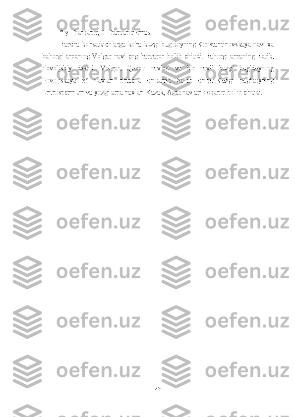 * y - barqaror, 0 - barqaror emas
Barcha ko'rsatkichlarga ko'ra kuzgi bug'doyning Konstantinovskaya navi va
bahorgi arpaning Volgar navi eng barqaror bo'lib chiqdi. Bahorgi  arpaning Batik,
Povoljskiy   dashti,   Volgar,   Qozoq   navlari   va   bir   navli   kuzgi   bug'doyning
Povoljskaya   86   navlari   o'rtacha   chidamli   bo'lib   chiqdi.Kuzgi   bug'doyning
Eritrospermum va yozgi arpa navlari Kazak, Agat navlari beqaror bo'lib chiqdi.
43 