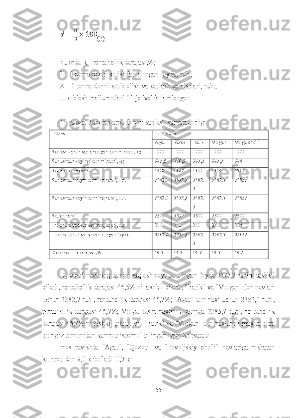 (3)
bu erda  R  - rentabellik darajasi,%;
P - 1 tonna donni sotishdan olingan foyda, rub.;
Z – 1 tonna donni sotib olish va saqlash xarajatlari, rub.;
Hisoblash ma'lumotlari 11-jadvalda jamlangan.
11-jadval Bahorgi arpa donini saqlash samaradorligi
Indeks Turli xillik
Agat kazak Batik Volgar Volga cho'li
Saqlash uchun saqlanadigan don miqdori, kg 1000 1000 1000 1000 1000
Saqlashdan keyingi don miqdori, kg 997,6 996,5 997,7 997,7 998.1
Sotib olish narxi 1 t 4800 4800 4800 4800 4800
Saqlashdan keyin donning narxi, rub. 7482.0 7473,7 7482.
7 7482.7 74857
Saqlashdan keyin donning narxi, rub. 7482.0 7473,7 7482.
7 7482.7 74857
Sotish narxi 7500 7500 7500 7500 7500
1 tonna donni saqlash xarajatlari, rub. 300 300 300 300 300
1 tonna uchun sotishdan olingan foyda. 2382.0 2373,7 2382.
7 2382.7 23857
Daromadlilik darajasi, % 46.7 46.5 46.7 46.7 46.7
"Qozoq" navining donini saqlash paytida olingan foyda 2373,7 rublni tashkil
qiladi, rentabellik darajasi 46,5% ni tashkil qiladi; "Batik" va "Volgar" don navlari
uchun 2382,7 rubl, rentabellik darajasi 46,7%; "Agat" don navi uchun 2382,0 rubl,
rentabellik   darajasi   46,7%;   Volga   dasht   navining   doniga   2385,7   rubl,   rentabellik
darajasi 46,7% ni tashkil qiladi. Bu "Batik" va "Volgar" don navlarini mayda qora
qo'ng'iz tomonidan kamroq iste'mol qilinganligini ko'rsatadi.
mos   ravishda   "Agat",   "Qozoq"   va   "Povoljskiy   cho'li"   navlariga   nisbatan
ko'proq don 9,0 кгbo'ladi .0,7 кг
55 