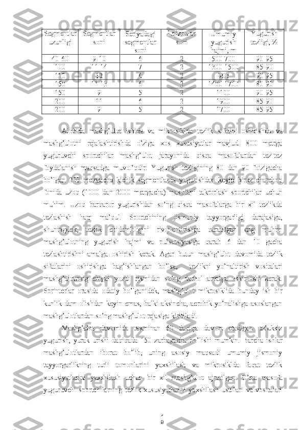 1
9Segmentlar
uzunligi Segmentlar
soni Seriyadagi
segmentlar
soni Epizodlar
soni Umumiy
yugurish
hajmi, m Yugurish
tezligi, %
40-60 9-10 6 2 500-700 90-95
100 11-14 7 2 1300-1500 85-90
100 12 6 2 900 90-95
150 11-13 6 2 1400-1700 80-90
150 9 5 2 1100 90-95
200 11 6 2 1900 85-90
200 9 5 2 1700 85-95
Alohida   mashg’ulot   ishida   va   mikrosiklda   tezlik   sifa tini   oshirish da   va
mashg’ulotni   rejalashtirishda   o’ziga   xos   xususiyatlar   mavjud.   800   metrga
yugur uvchi   sportchilar   mashg ’ ulot   jarayonida   qisqa   masofalardan   tez- tez
foydalanish   maqsadga   muvofiqdir.   Yugurish   tezligining   80   dan   90   foizigacha
bo’lgan   200   metrgacha   kichik   segmentlarda   yugurishdan   keyin   biroz   charchoq
fonida   uzoq   (1000   dan   2000   metrgacha)   masofa ni   takror lash   sportchilar   uchun
muhim .   Uzoq   barqaror   yugurishdan   so’ng   qisqa   masofalarga   bir   xil   tezlikda
tezlashish   ham   ma’qul.   Sportchining   jismoniy   tayyorgarligi   darajasiga,
shuningdek,   tezlik   chidamliligini   rivojlantirishga   qaratilgan   eng   muhim
mashg’ulotning   yugurish   hajmi   va   pulsatsiyasiga   qarab   6   dan   10   gacha
tezlashtirishni   amalga   oshirish   kerak.   Agar   butun   mashg ’ ulot   davomida   tezlik
sifatlar i ni   oshirishga   bag’ishlangan   bo’lsa,     tezlikni   yo’naltirish   vositalari
mashg’ulotning   chigal   yozdi   qismidan   so’ng   darhol   amalga   oshirilishi   kerak.
Sprinterlar   orasida   odatiy   bo’lganidek,   mashg’ulot   mikrosiklida   bunday   ish   bir
kunlik   dam   olishdan   keyin   emas,   balki   aksincha,   aerobik   yo’nalishga   asoslangan
mashg’ulotlardan so’ng mashg’ulot rejasiga kiritiladi.
Mashg ’ ulot   davomida   t axminan   60   daqiqa   davom   etadigan   uzluksiz
yugurish,   yurak   urishi   daqiqada   150   zarbagacha   bo’lishi   mumkin.   Barcha   ishlar
mashg’ulotlardan   iborat   bo’lib,   uning   asosiy   maqsadi   umumiy   jismoniy
tayyorgarlikning   turli   tomonlarini   yaxshilash   va   mikrosiklda   faqat   tezlik
xususiyatlarini   yaxshilash   uchun   bir   xil   mashg’ulot   ajratilgan.   O’rta   masofa
yuguruvchi   sportchilarning   tezlik   xususiyatlarini   yaxshilash   usullari   va   vositalari 