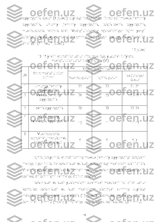 48tayyorgarlik  dasturi  (8-jadval)  quyidagi  bo’limlardan  iborat   edi:   maxsus   jismoniy
tayyorgarlik,   umumiy   jismoniy   tayyorgarlik,   taktik-texnik   tayyorgarlik,
musobaqalarda   ishtirok   etish.   Mashg’ulotlarning   rejalashtirilgan   hajmi   yengil
atletika   bo’yicha   sport   mashg’ulotlarining   tasdiqlangan   dasturga   muvofiq   ishlab
chiqilgan (3-ilova, 4-jadval).
12-jadval
15-16 yoshli sportchilar uchun o’rta masofaga yugurish bo’yicha 
mashg’ulotlar turlari bo’yicha foiz (%)
№ Sport mashg’ulotlari
bo’limi Sportni takomillashtirish bosqichi
Nazorat guruhi Tajriba  guruh i Tasdiqlangan
dastur
1 U mumiy jismoniy
tayyorgarlik 23 22 20-24
2 Maxsus jismoniy
tayyorgarlik 28 35 30-36
3 Texnik tayyorgarlik 25 25 22-27
4 Taktik, nazariy,
psixologik tayyorgarlik
12 11 11-13
5 Musobaqalarda
qatnashish, instruktor va
hakamlik amaliyoti 6 6 6-7
Tajriba jarayonida sportchilarning maxsus jismoniy tayyorgarligi darajasini
hisobga olgan holda biz tezkor-kuch va kuch xarakteridagi mashqlarni taklif qildik.
Vositalar va usullarni tanlashda, birinchi navbatda, tezkor-kuch sifatlarni va tezlik,
tezlikka chidamliligini oshirishga e’tibor qaratdik.
Tezkor-kuch   va   kuch   yukla malar ni   taqsimlash   masalasini   hal   qilish   uchun
ketma-ket   tez kor -kuch   va   kuch   mashqlarini   takrorlash   sonining   quyidagi
nisbatlarini   tajriba   ravishda   aniqladik   (12-jadval).   Ketma-ket   mashqlar   oralig’ida
dam olish 1-5 minut (mashq yo’nalishiga qarab), ketma-ketlikda esa 2,5-4 minut. 