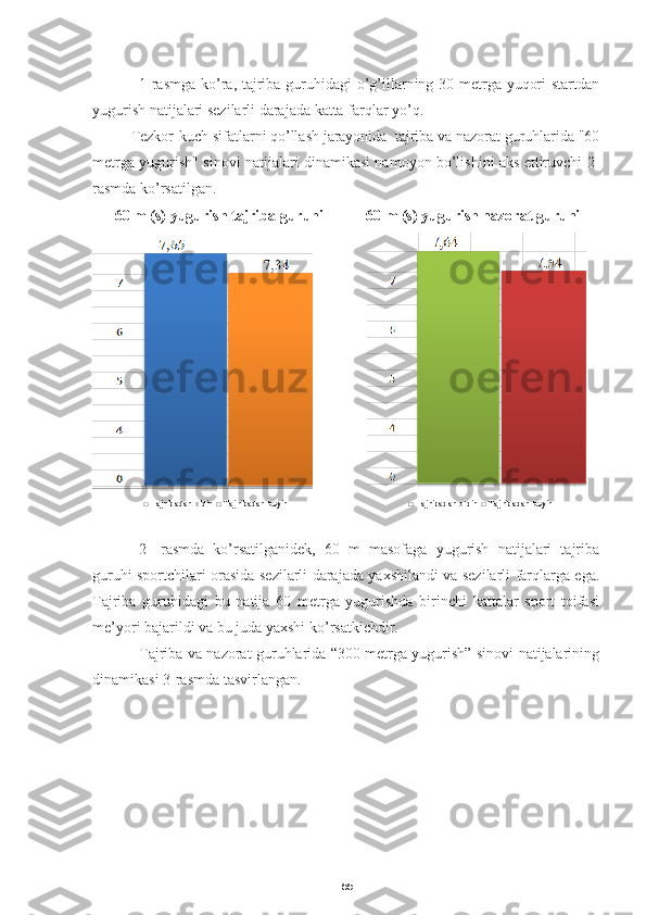 551-rasmga ko’ra, tajriba guruhidagi  o’g’illarning 30 metrga yuqori  startdan
yugurish natijalari sezilarli darajada katta farqlar yo’q.
Tezkor-kuch sifatlarni qo’llash jarayonida  tajriba va nazorat guruhlarida "60
metrga yugurish" sinovi natijalari dinamikasi namoyon bo’lishini aks ettiruvchi 2-
rasmda ko’rsatilgan. 
60 m (s) yugurish tajriba guruhi 60 m (s) yugurish nazorat guruhi
2-   rasmda   ko’rsatilganidek,   60   m   masofaga   yugurish   natijalari   tajriba
guruhi sportchilari orasida sezilarli darajada yaxshilandi va sezilarli farqlarga ega.
Tajriba   guruhidagi   bu   natija   60   metrga   yugurishda   birinchi   kattalar   sport   toifasi
me’yori bajarildi va bu juda yaxshi ko’rsatkichdir.
Tajriba va nazorat guruhlarida “300 metrga yugurish” sinovi natijalarining
dinamikasi 3-rasmda tasvirlangan.       □ Tajribadan oldin □ Tajribadan keyin                □ Tajribadan oldin □ Tajribadan keyin 