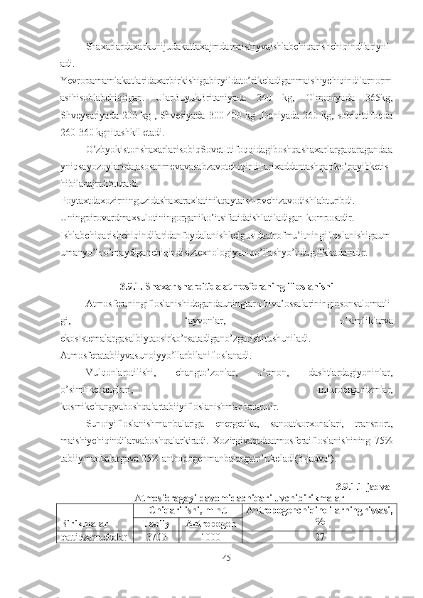 Shaxarlardaxarkunijudakattaxajmdamaishiyvaishlabchiqarishchiqindilariyiil
adi.
Yevropamamlakatlaridaxarbirkishigabiryildato’rikeladiganmaishiychiqindilarnorm
asihisoblabchiqilgan.   UlarBuyukBritaniyada   240   kg,   Olmoniyada   365kg,
Shveysariyada  200 kg  , Shvesiyada   300-400  kg ,Daniyada  260  kg, sobiqittifoqda
260-360 kgnitashkil etadi.
O’zbyokistonshaxarlarisobiqSovetIttifoqqidagiboshqashaxarlargaqaragandaa
yniqsayozoylarida,asosanmevavasabzavotchiqindilarixaddantashqariko’payibketis
hibilanajralibturadi.
Poytaxtdaxozirninguzidashaxaraxlatinikqaytaishlovchizavodishlabturibdi.
Uningpirovardmaxsulotiningorganiko’itsifatidaishlatiladigan-kompostdir.
Ishlabchiqarishchiqindilaridanfoydalanishkelgusidaatrofmu’itningifloslanishigaum
umanyo’lqo’maydiganchiqindisiztexnologiyaniqo’llashyo’lidagiilkkadamdir.
3.9.1. Shaxar sharoitida atmosferaning ifloslanishi
Atmosferaningifloslanishidegandauningtarkibiva’ossalarininginsonsalomatli
gi,   ‘ayvonlar,   o’simliklarva
ekosistemalargasalbiytaosirko’rsatadigano’zgarishitushuniladi.
Atmosferatabiiyvasunoiyyo’llarbilanifloslanadi.
Vulqonlarotilishi,   changto’zonlar,   o’rmon,   dashtlardagiyoninlar,
o’simlikchanglari,   mikroorganizmlar,
kosmikchangvaboshqalartabiiyifloslanishmanbalaridir.
Sunoiyifloslanishmanbalariga   energetika,   sanoatkorxonalari,   transport,
maishiychiqindilarvaboshqalarkiradi.   Xozirgivaqtdaatmosferaifloslanishining   75%
tabiiymanbalargava 25% antropogenmanbalargato’rikeladi(3-jadval).
3.9.1.1-jadval
Atmosferagayildavomidachiqariluvchibirikmalar
Birikmalar Chiqarilishi, mln.t Antropogenchiqindilarning h issasi,
%
Tabiiy Antropogen
qattiqzarrachalar 3700 1000 27
45 